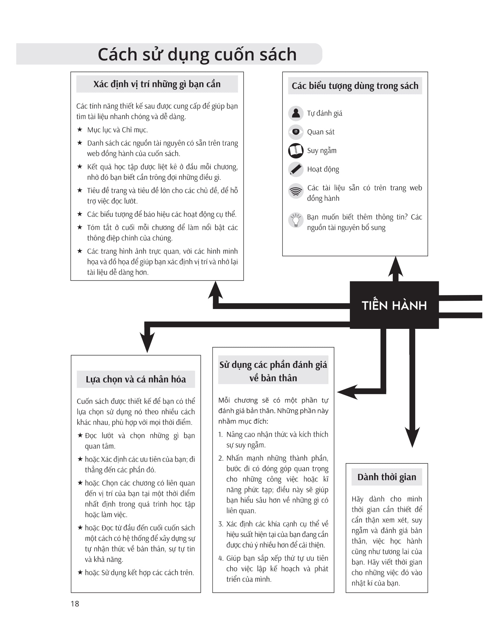 Kĩ Năng Để Thành Công - Phát Triển Cá Nhân Và Nâng Tầm Sự Nghiệp - Ảnh 16