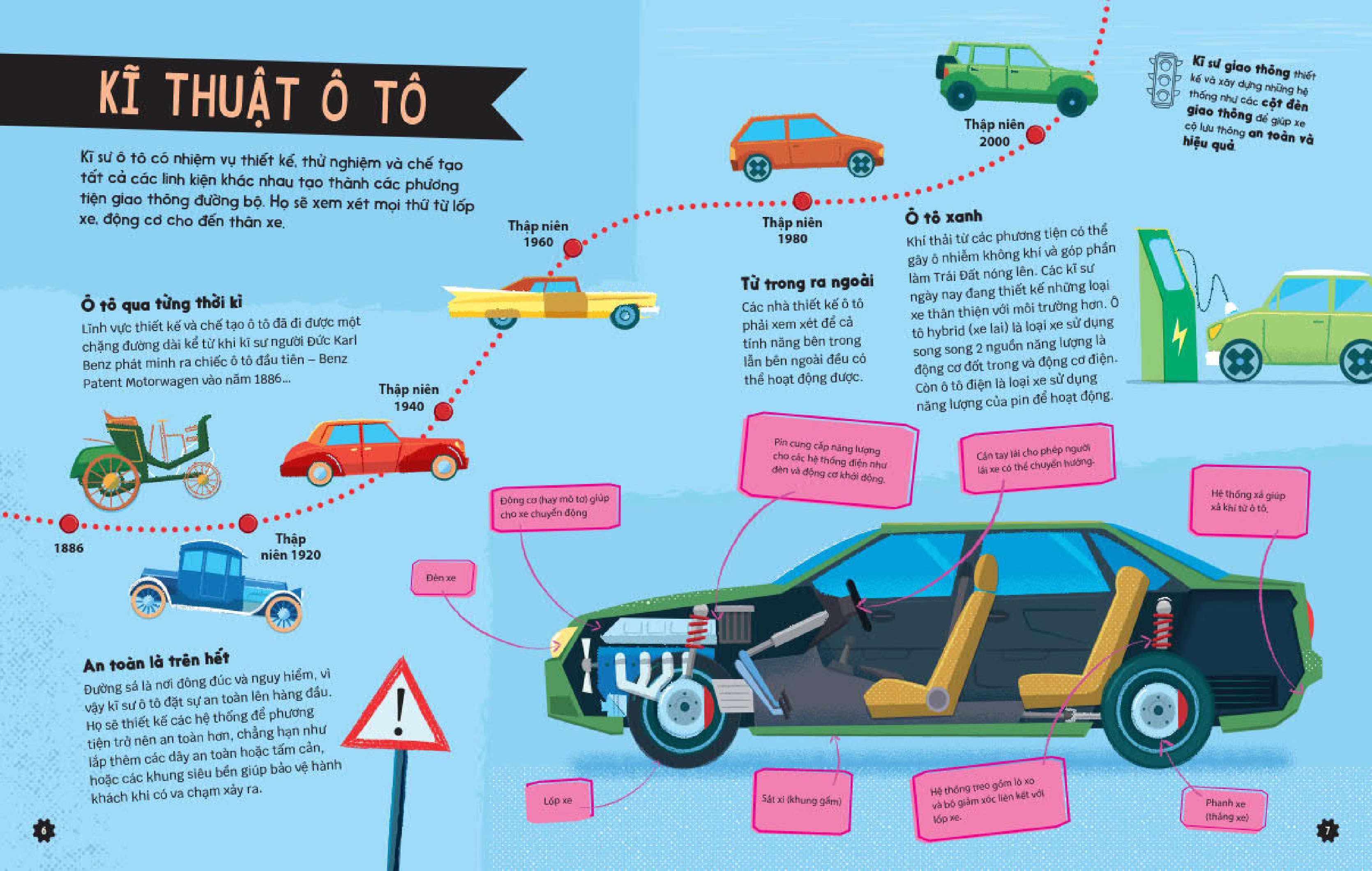 kĩ sư tương lai - stem - giao thông vận tải - Ảnh 5