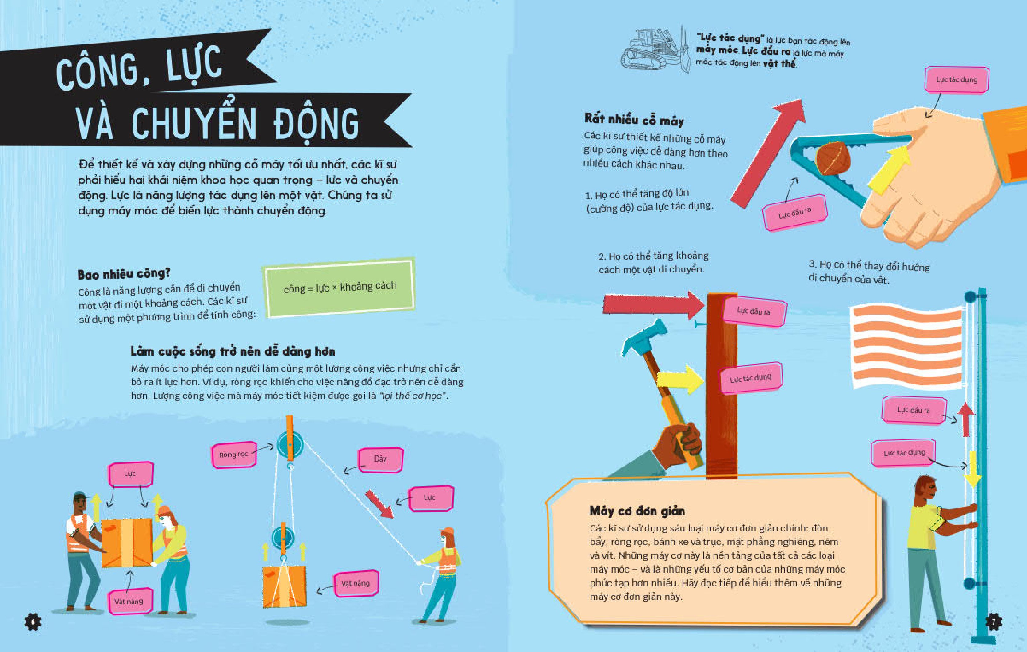 kĩ sư tương lai - stem - máy móc - Ảnh 5