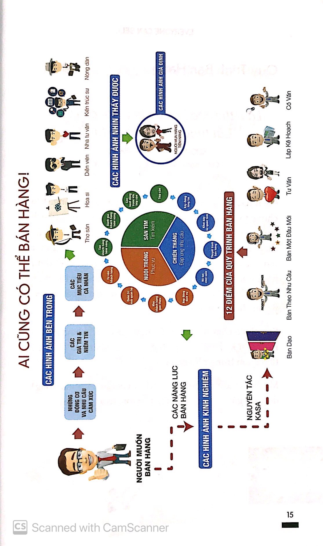 kích hoạt tài năng bán hàng (tái bản 2019) - Ảnh 5