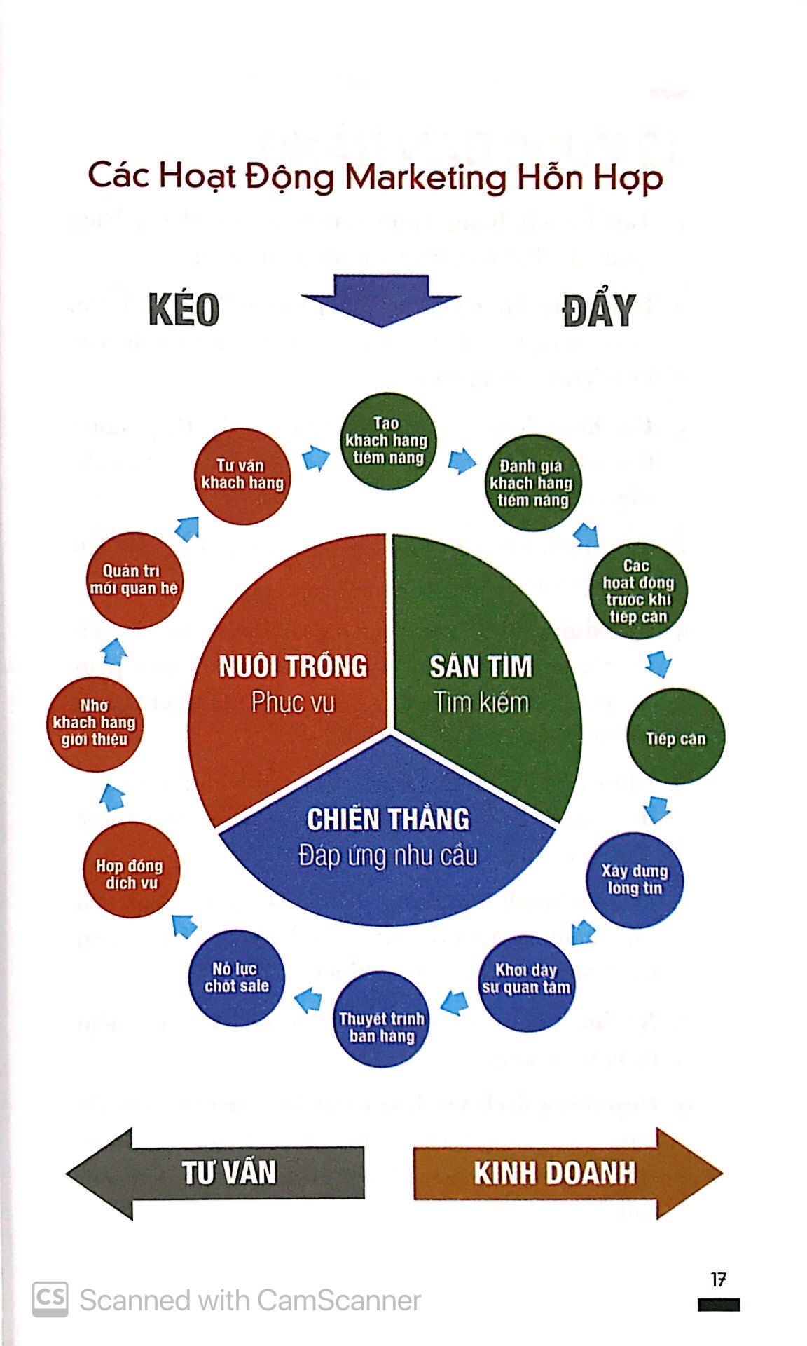 kích hoạt tài năng bán hàng (tái bản 2019) - Ảnh 7
