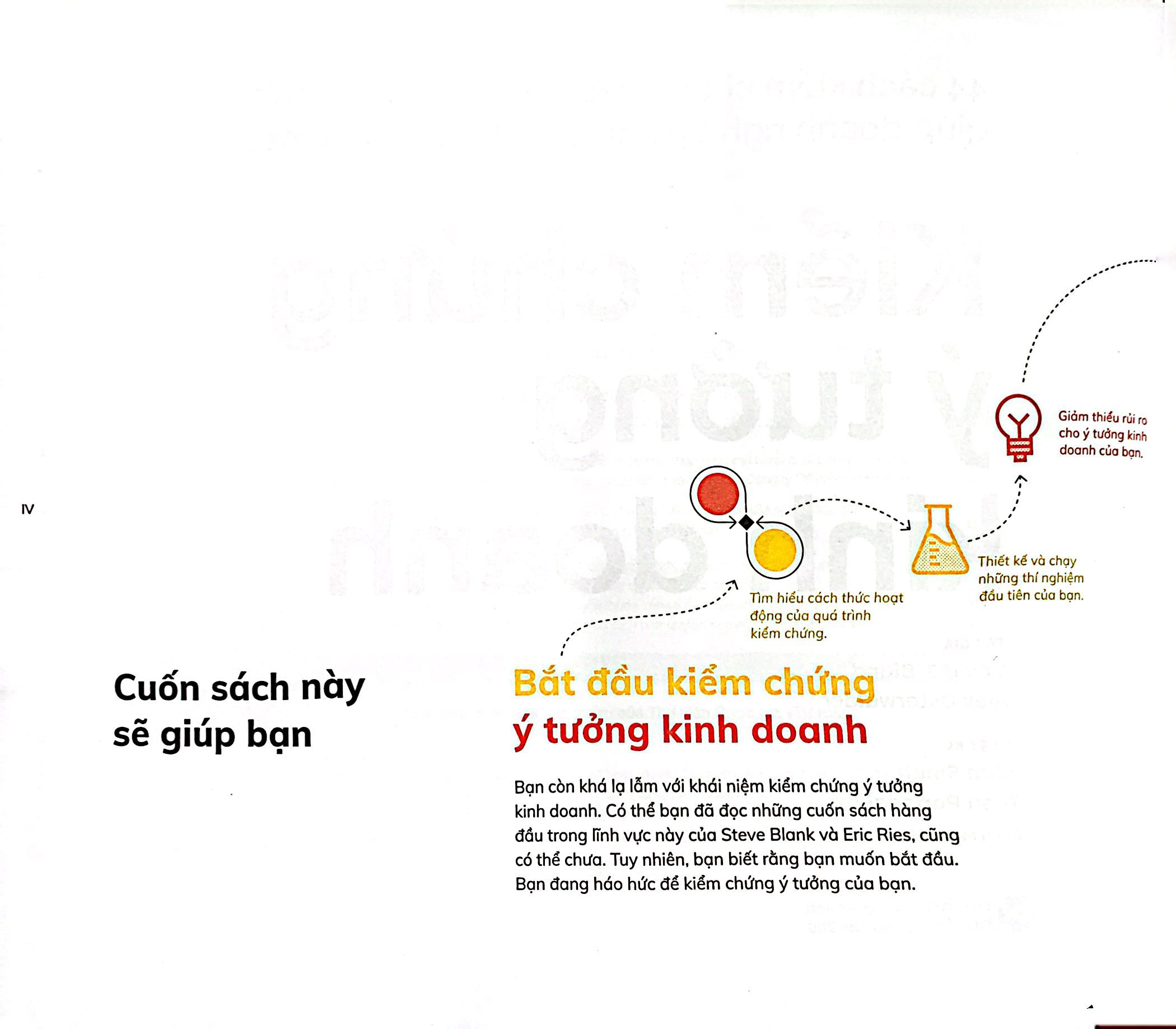 kiểm chứng ý tưởng kinh doanh - testing business ideas - Ảnh 3