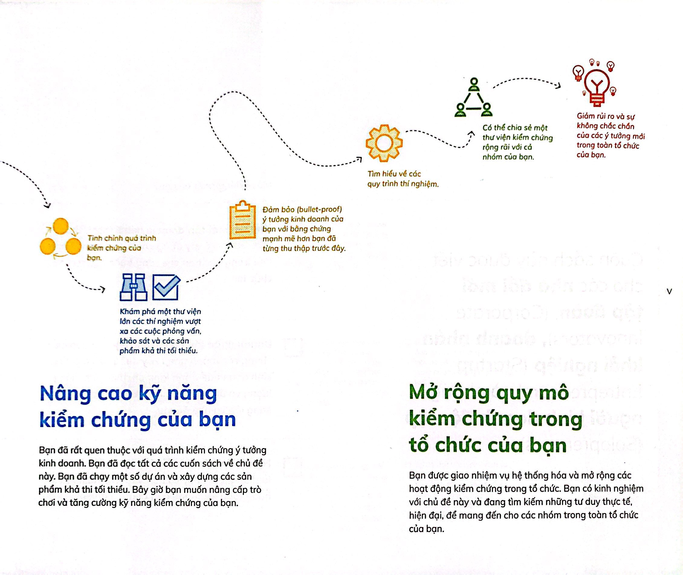 kiểm chứng ý tưởng kinh doanh - testing business ideas - Ảnh 4