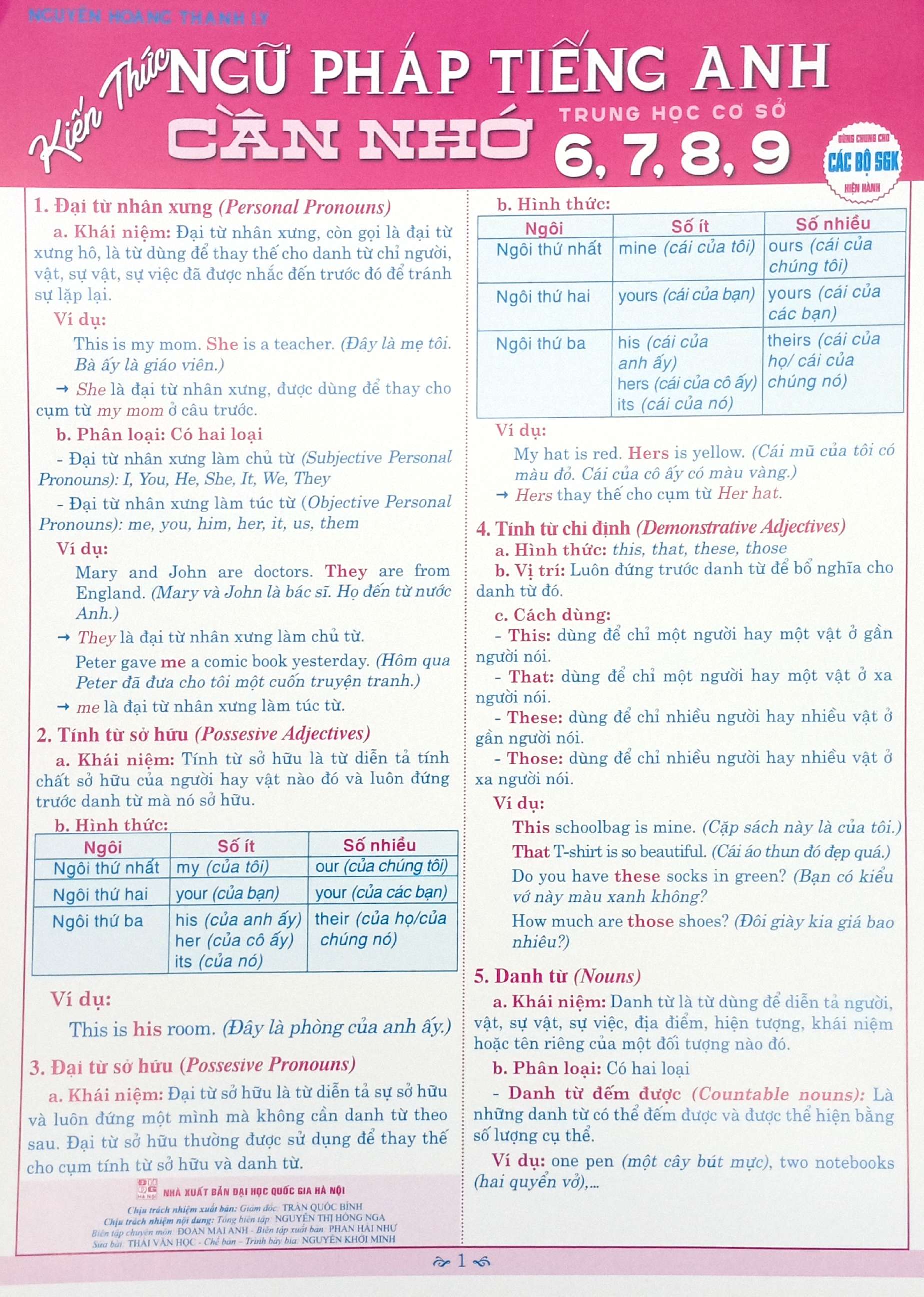 Kien Thuc Ngu Phap Tieng Anh Can Nho THCS 6, 7, 8, 9 - Ảnh 2