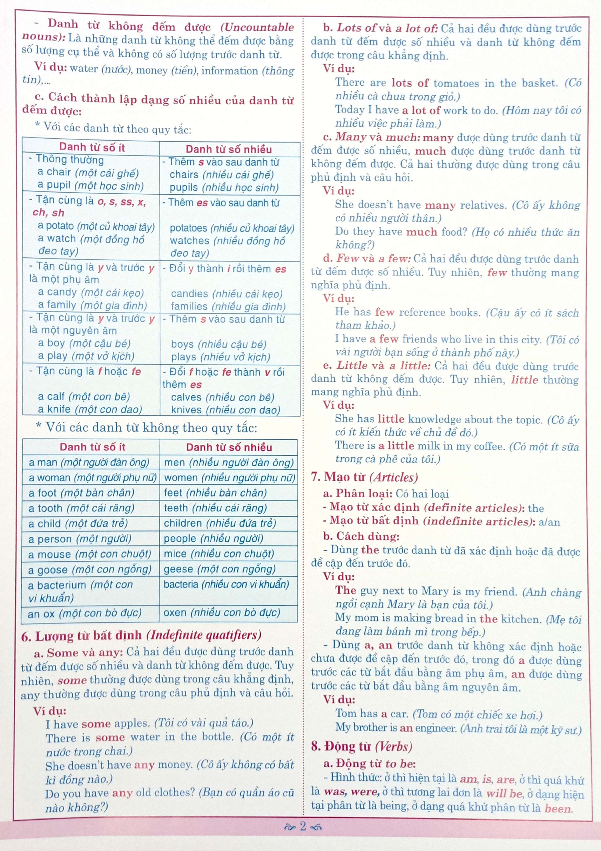 Kien Thuc Ngu Phap Tieng Anh Can Nho THCS 6, 7, 8, 9 - Ảnh 3