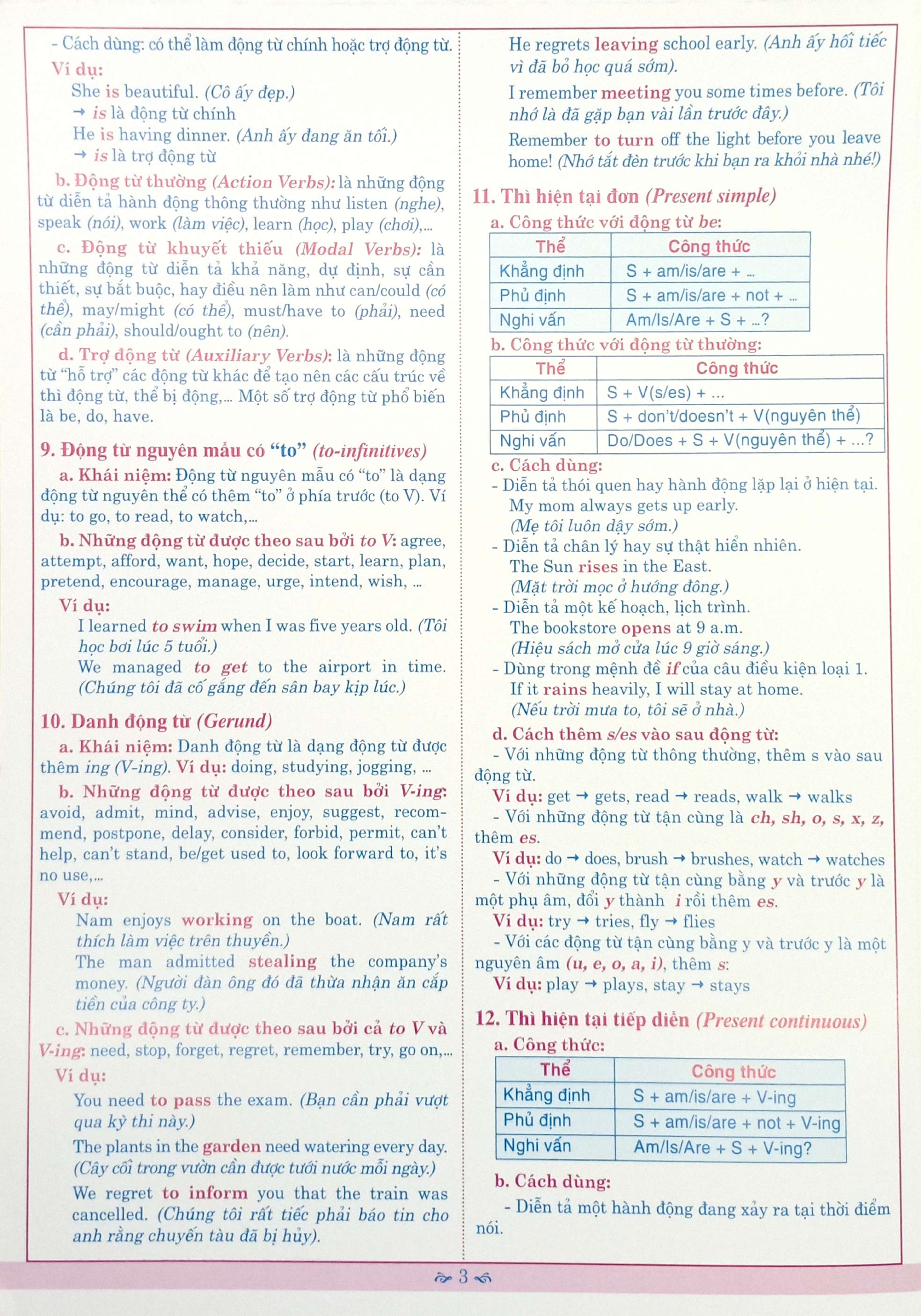 Kien Thuc Ngu Phap Tieng Anh Can Nho THCS 6, 7, 8, 9 - Ảnh 4