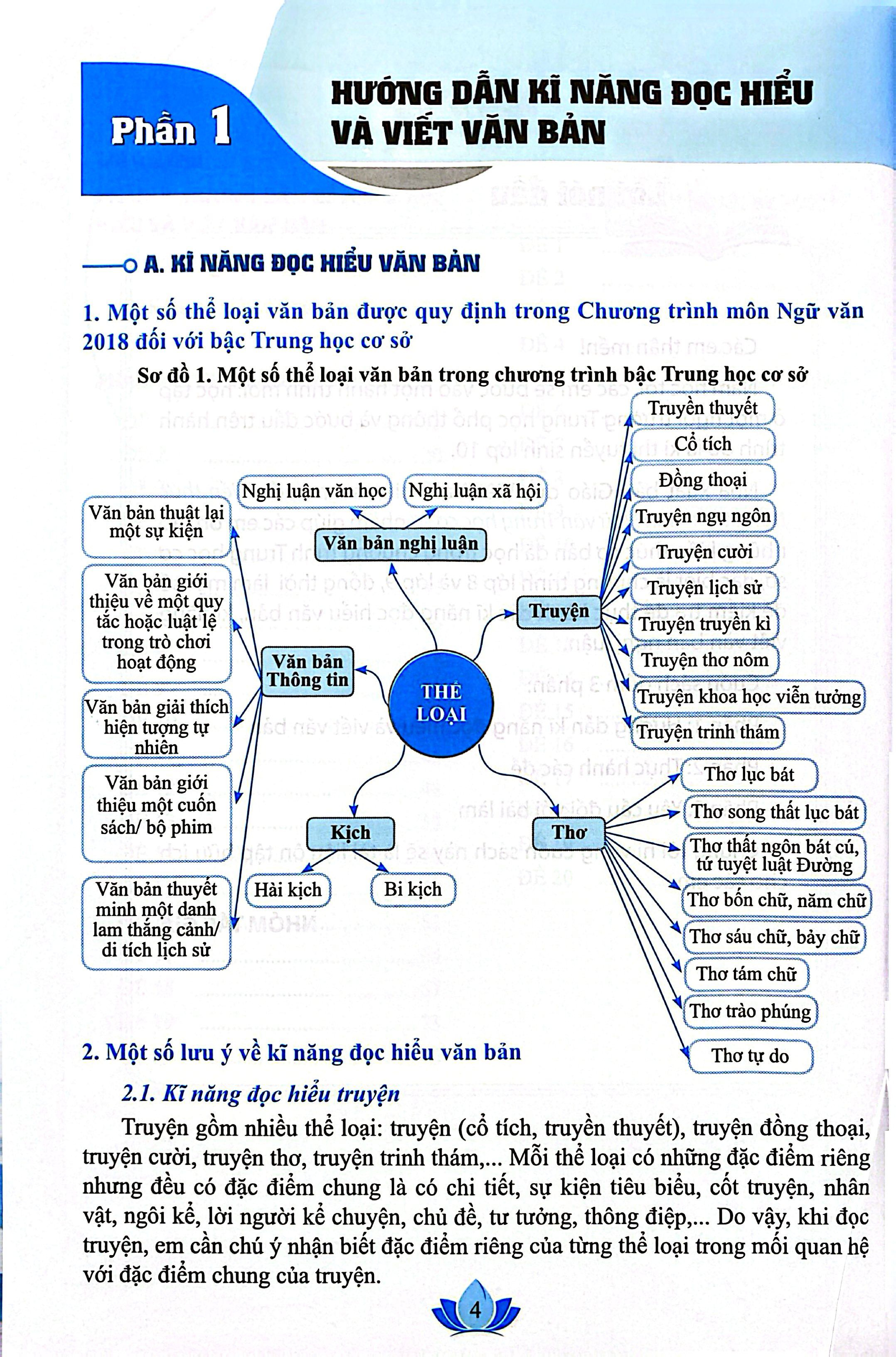 Kiến Thức Trọng Tâm Môn Ngữ Văn Trung Học Cơ Sở - Ảnh 5