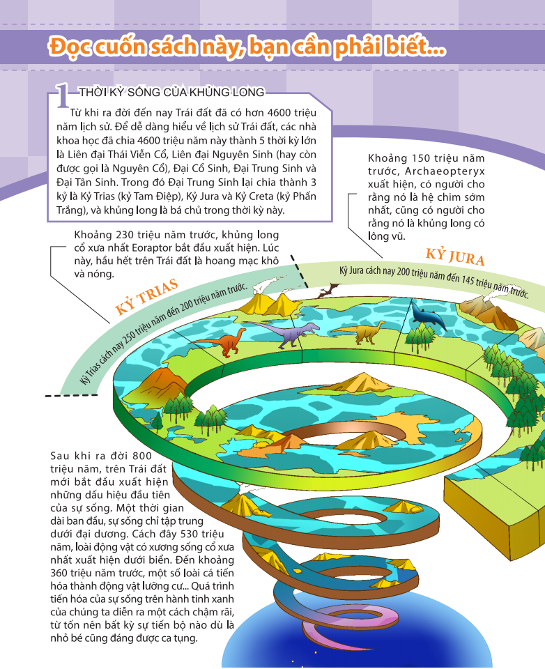 kiến thức về khủng long - khủng long cũng đi nhà trẻ sao? sinh sản và nuôi dưỡng khủng long - Ảnh 6