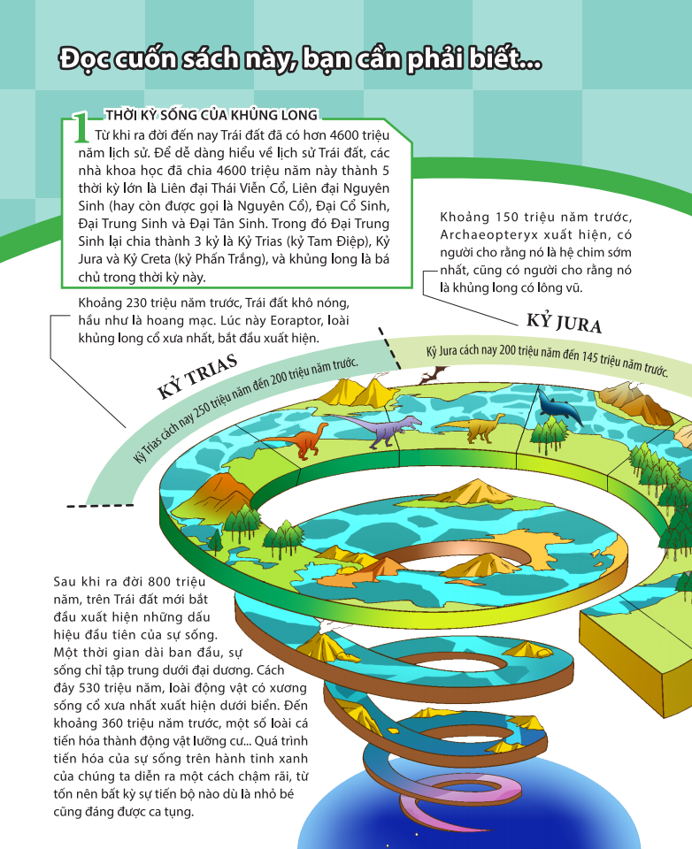 kiến thức về khủng long - khủng long oviraptor có trộm trứng thật không? đặt tên và hoá thạch - Ảnh 6