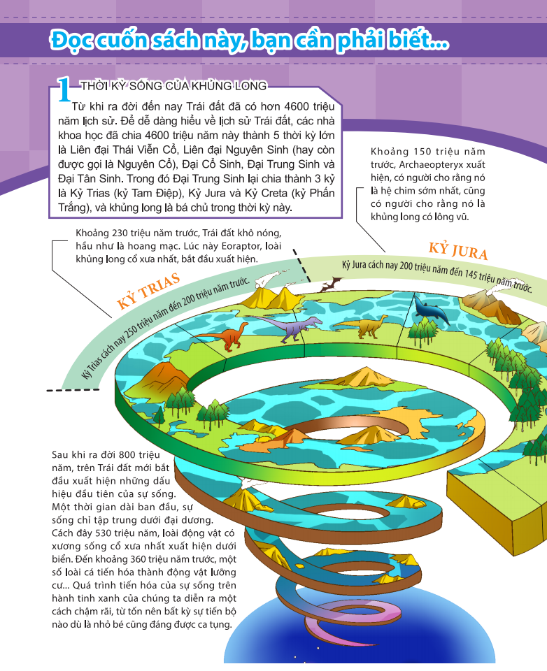 kiến thức về khủng long - sự tuyệt chủng của khủng long. khủng long đi đâu rồi? - Ảnh 6