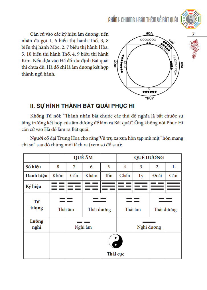 kinh dịch với nhân dạng và phong thuỷ (bìa cứng) - Ảnh 15