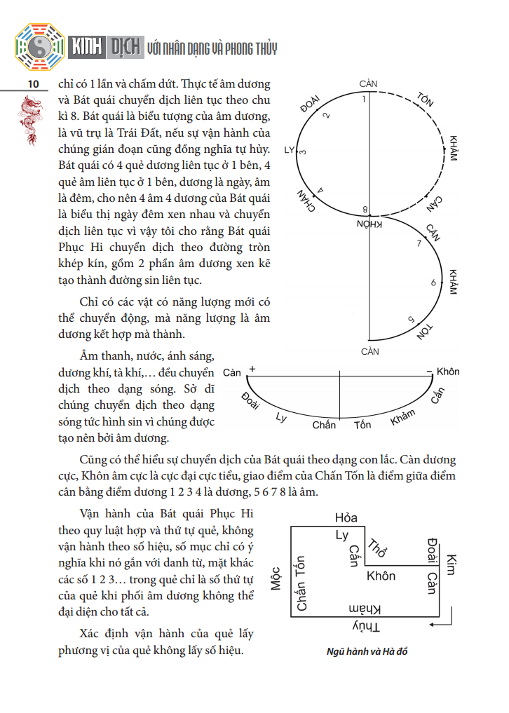 kinh dịch với nhân dạng và phong thuỷ (bìa cứng) - Ảnh 18