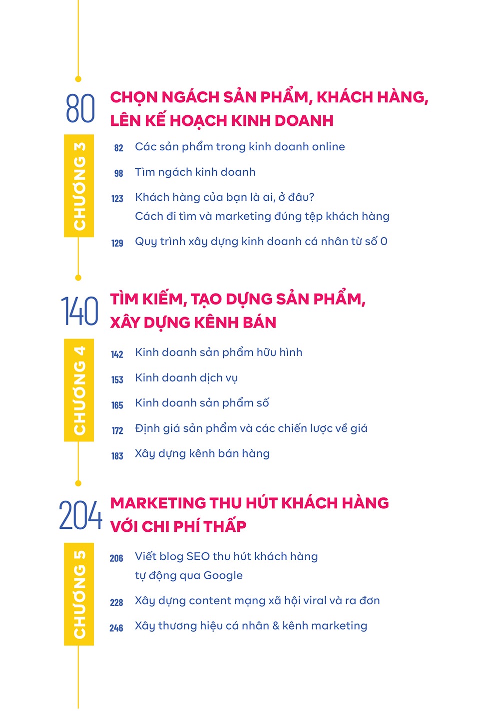 kinh doanh online - kiếm tiền bạc tỉ - Ảnh 3