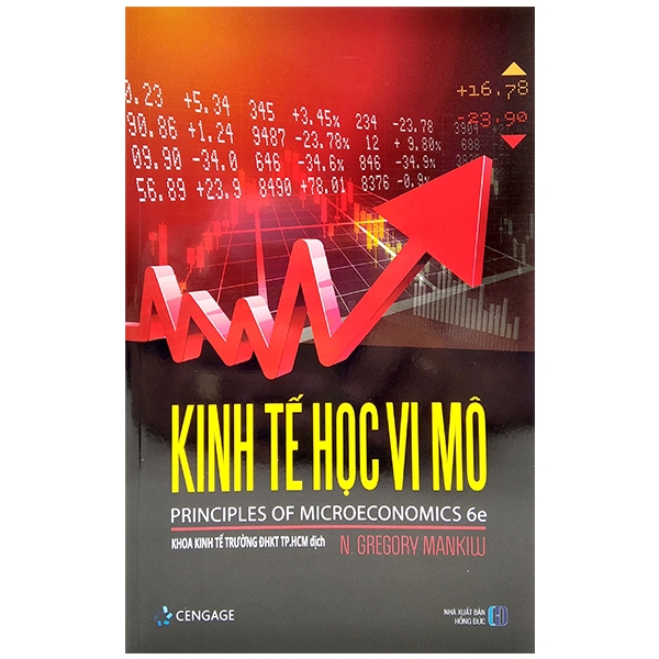 kinh tế học vi mô