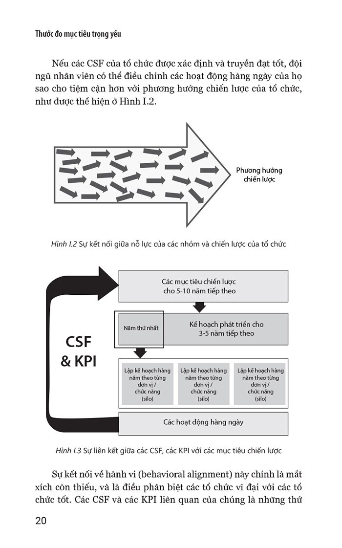 kpi - key performance indicators - thước đo mục tiêu trong yếu (tái bản 2023) - Ảnh 15
