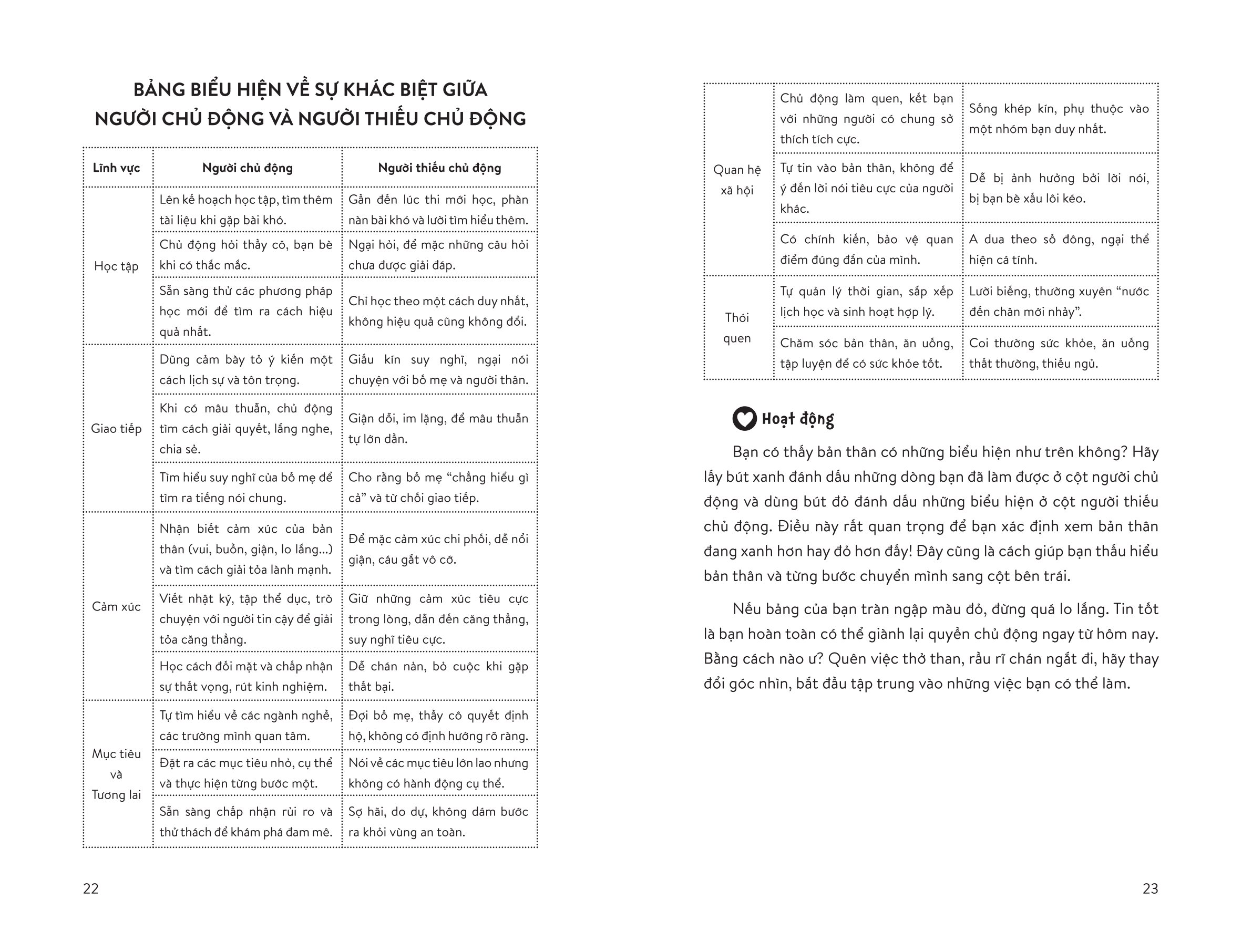 Kỹ Năng Học Đường - Teen Tự Chủ - Học Cách Hiểu Bản Thân, Tư Duy Độc Lập Và Giao Tiếp Hiệu Quả - Ảnh 14