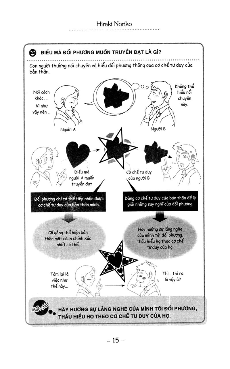 kỹ năng lắng nghe trong giao tiếp (tái bản 2023) - Ảnh 11