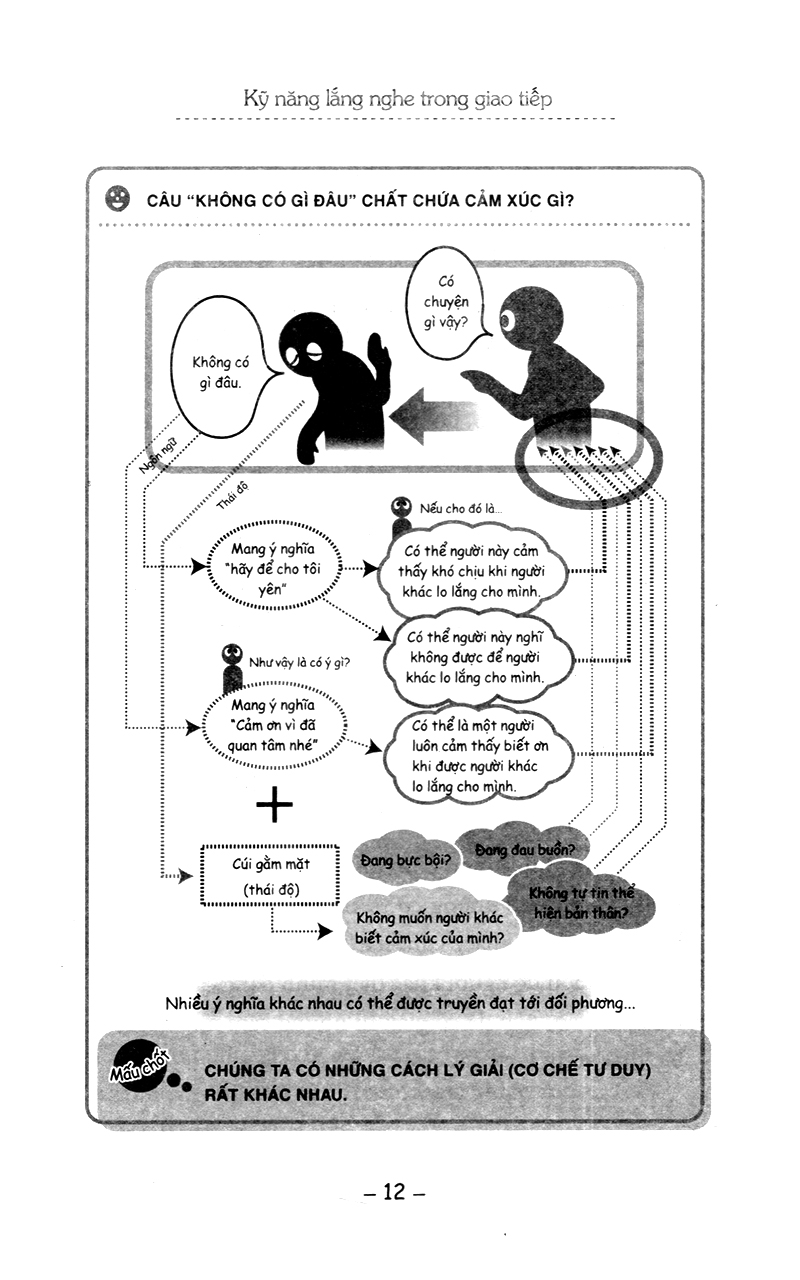 kỹ năng lắng nghe trong giao tiếp (tái bản 2023) - Ảnh 8
