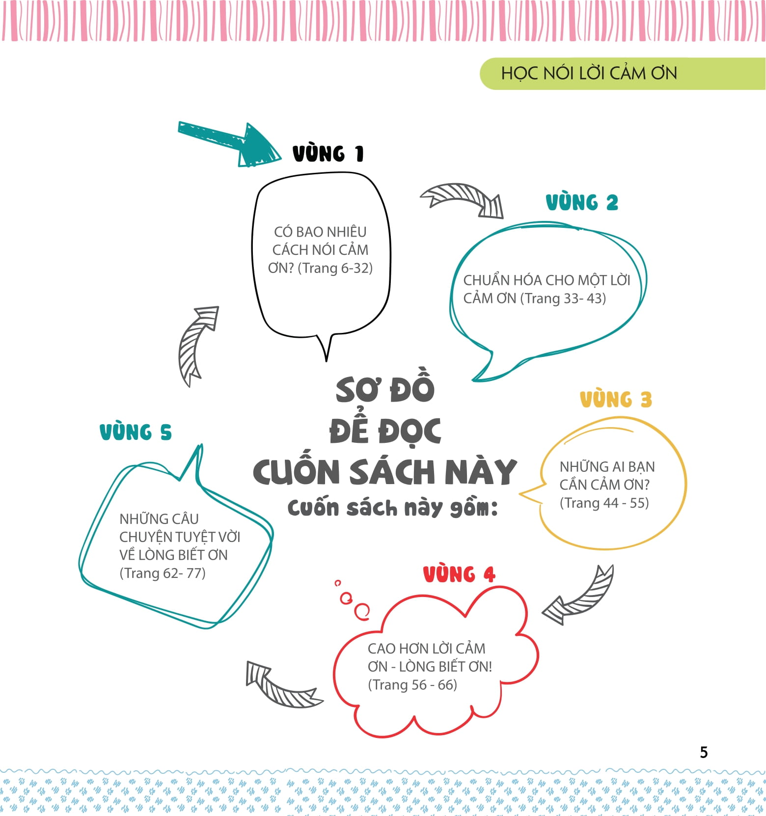 kỹ năng sống dành cho học sinh - học nói lời cảm ơn (tái bản) - Ảnh 3