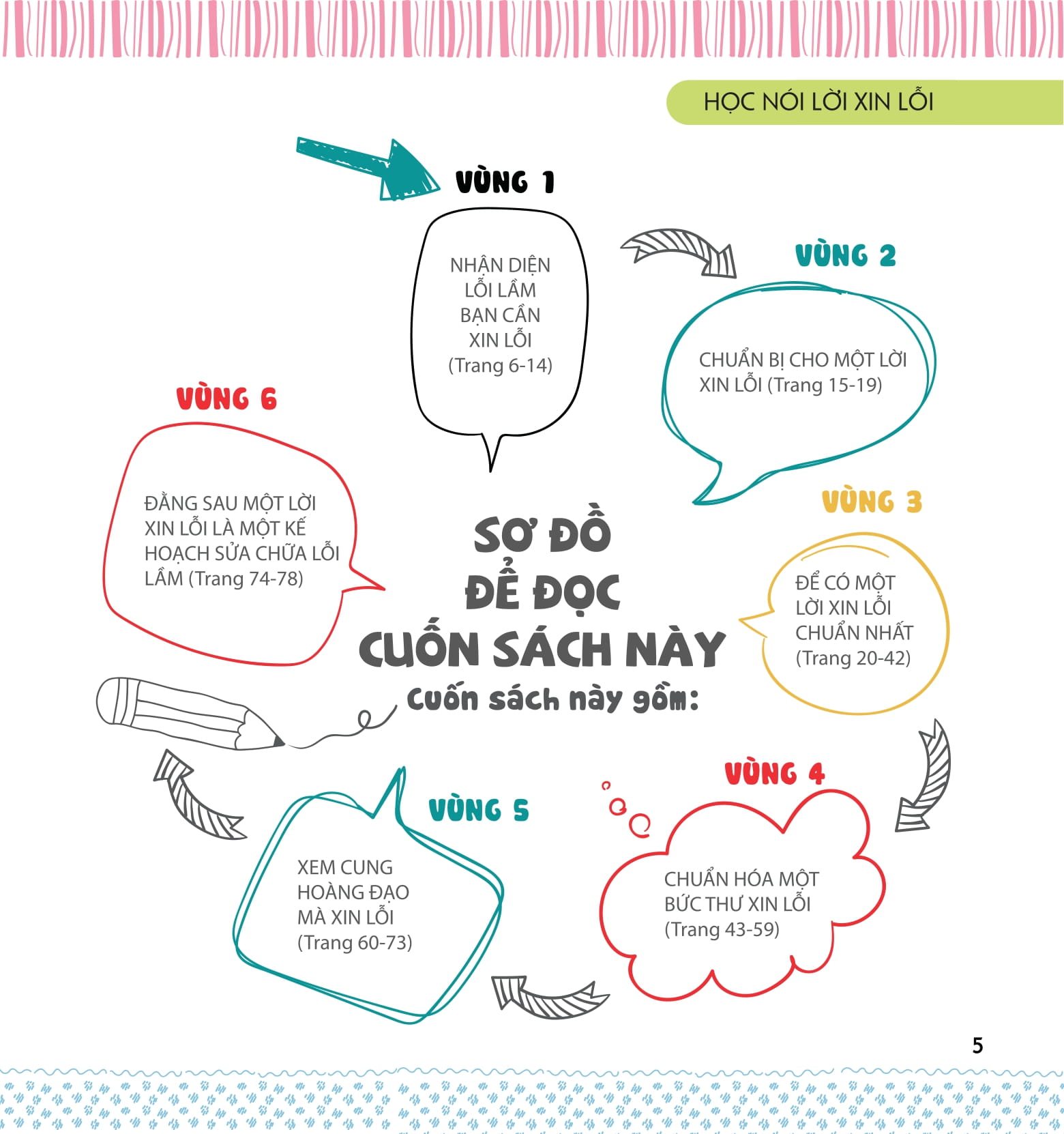kỹ năng sống dành cho học sinh - học nói lời xin lỗi (tái bản) - Ảnh 3