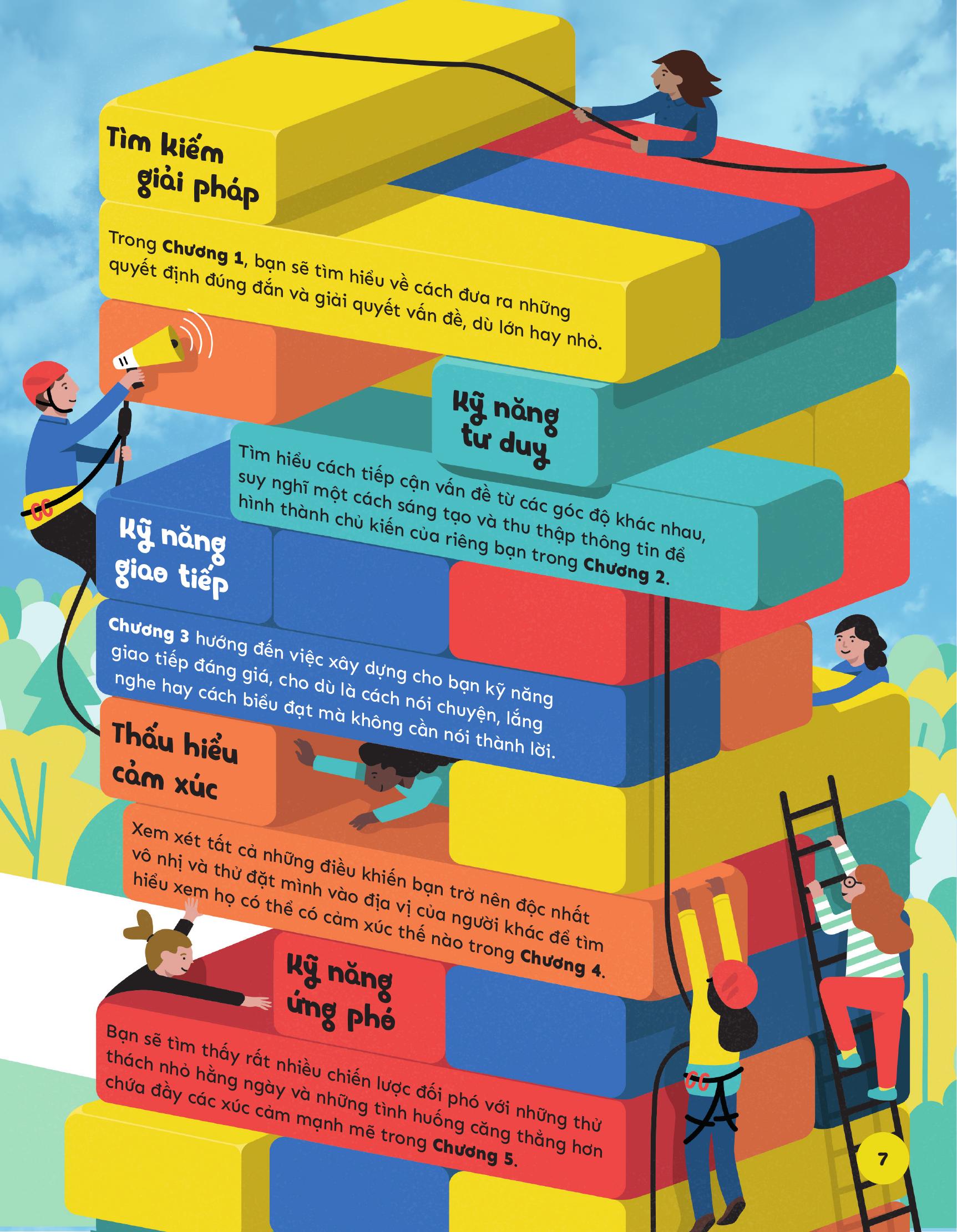 kỹ năng sống thiết yếu cho học sinh - giải pháp, tư duy, giao tiếp, thấu hiểu, ứng phó - Ảnh 7