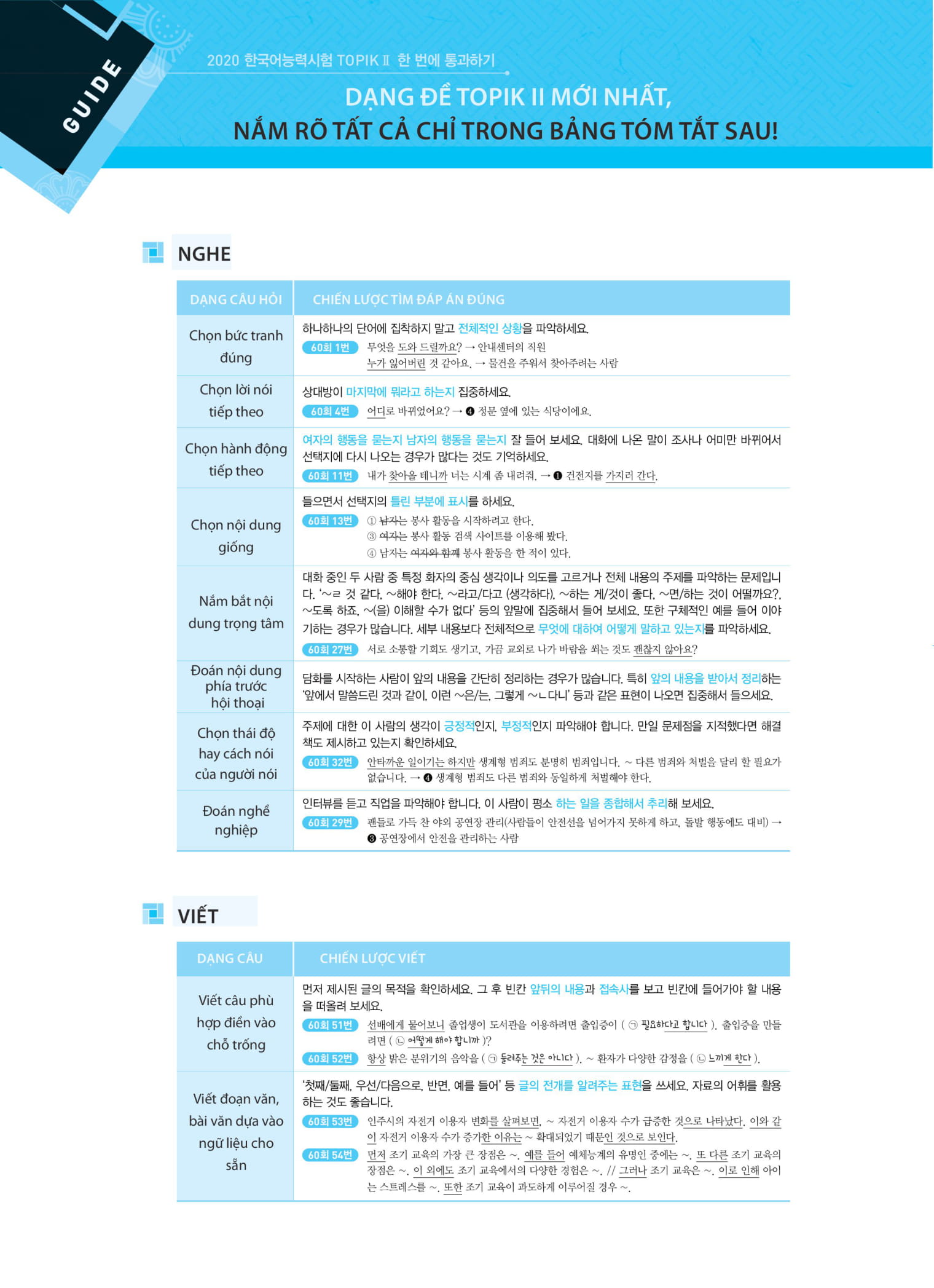 kỳ thi năng lực tiếng hàn topik ii - thi là đậu - Ảnh 10