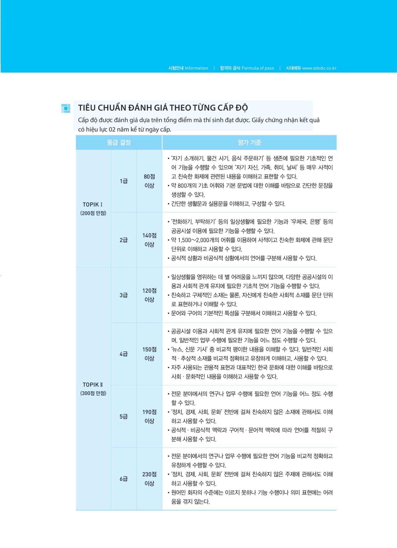kỳ thi năng lực tiếng hàn topik ii - thi là đậu - Ảnh 9