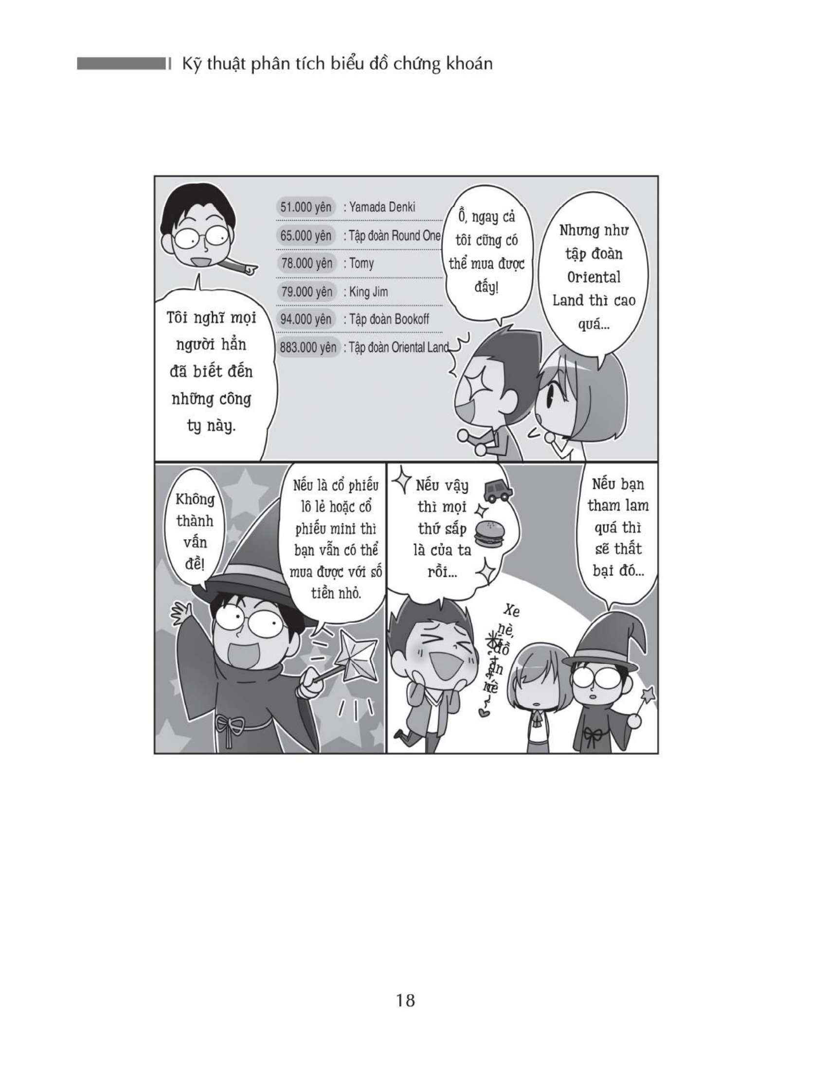 kỹ thuật phân tích biểu đồ chứng khoán - Ảnh 14