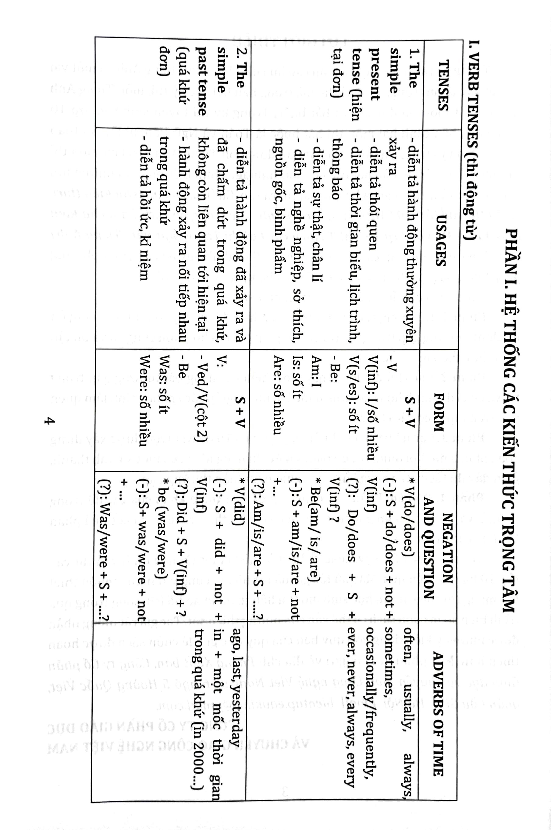 làm chủ kiến thức luyện thi vào lớp 10 thpt - môn tiếng anh - Ảnh 4