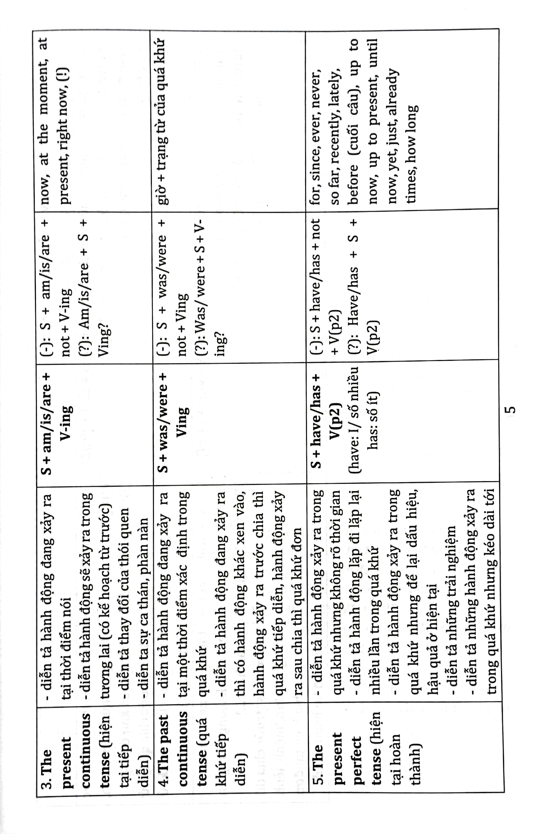 làm chủ kiến thức luyện thi vào lớp 10 thpt - môn tiếng anh - Ảnh 5