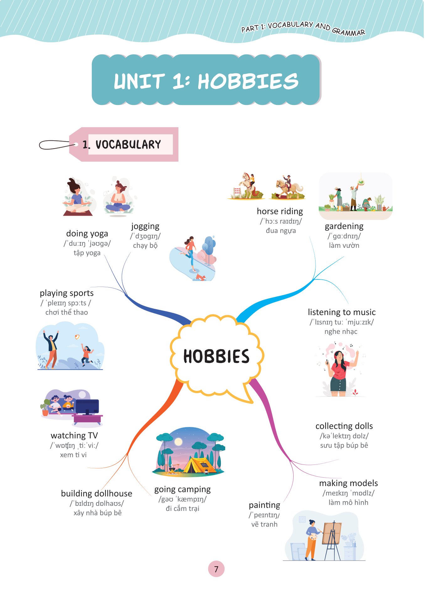 làm chủ kiến thức tiếng anh bằng sơ đồ tư duy lớp 7 - Ảnh 12