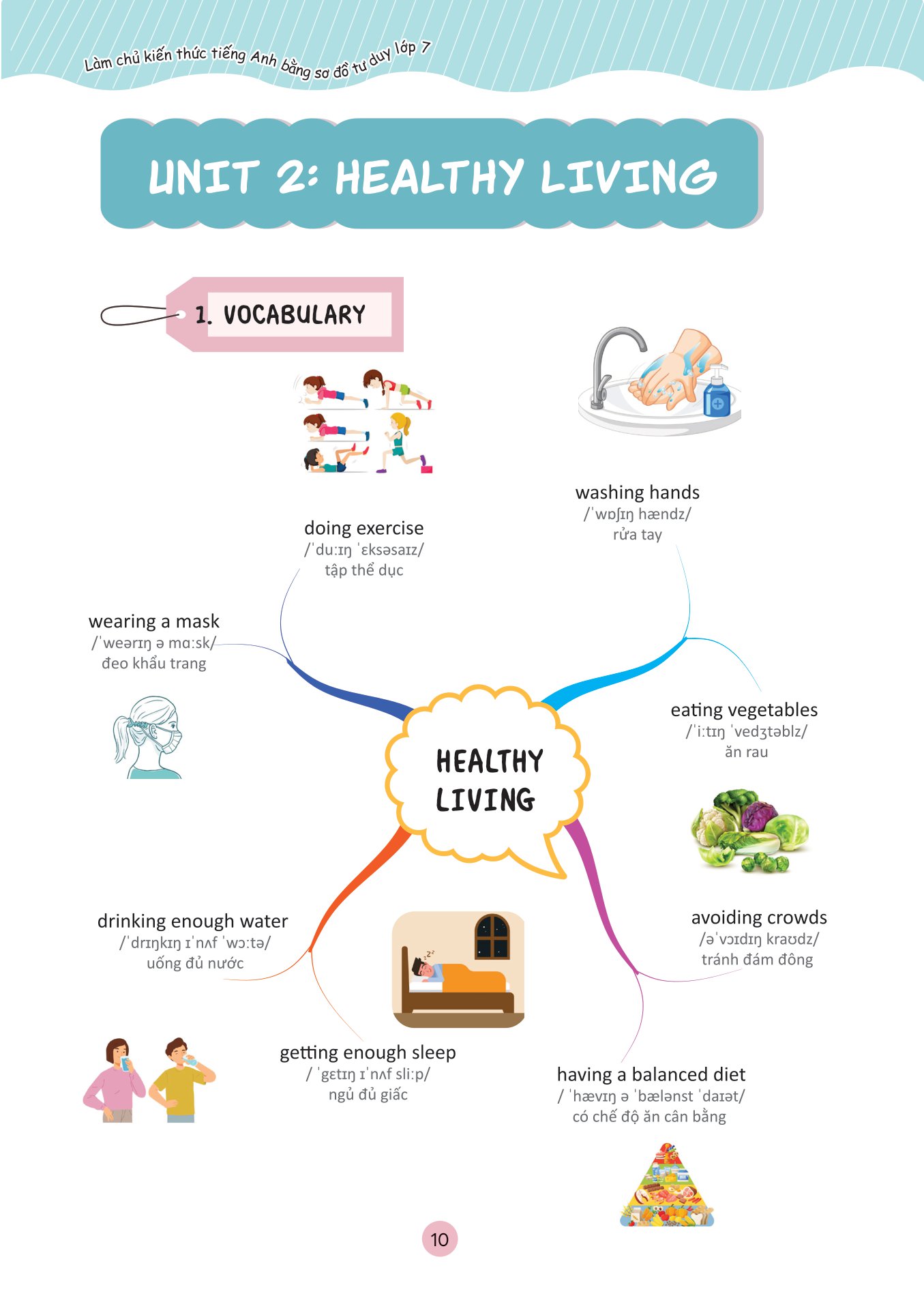 làm chủ kiến thức tiếng anh bằng sơ đồ tư duy lớp 7 - Ảnh 15