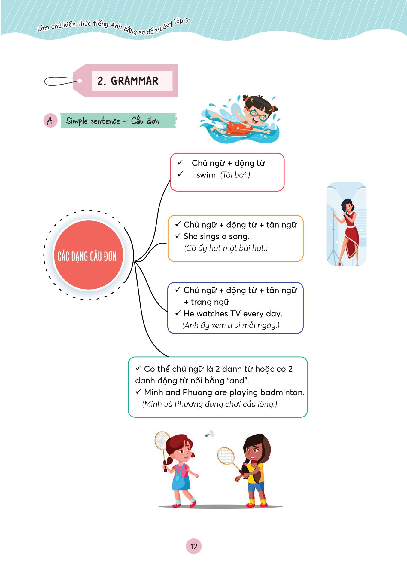 làm chủ kiến thức tiếng anh bằng sơ đồ tư duy lớp 7 - Ảnh 17