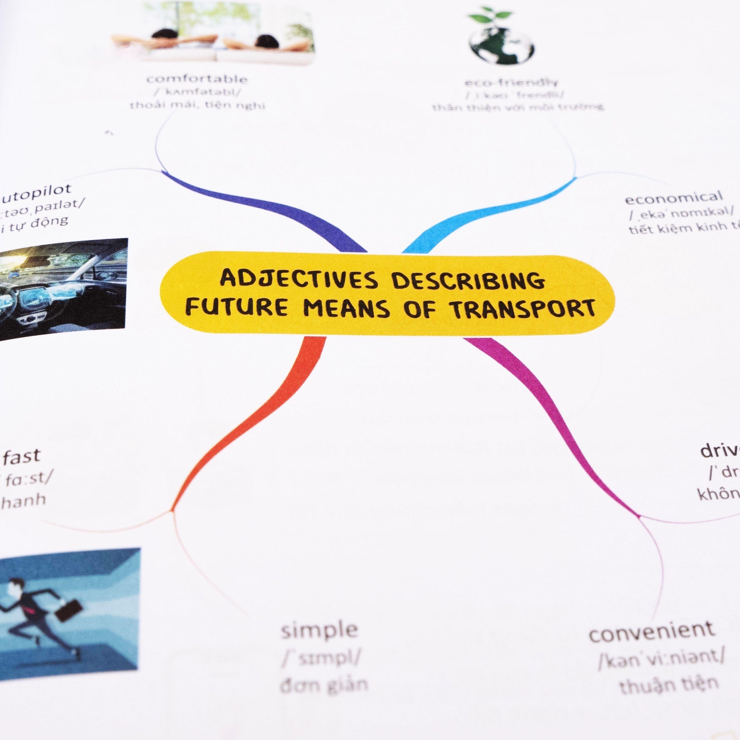 làm chủ kiến thức tiếng anh bằng sơ đồ tư duy lớp 7 - Ảnh 3