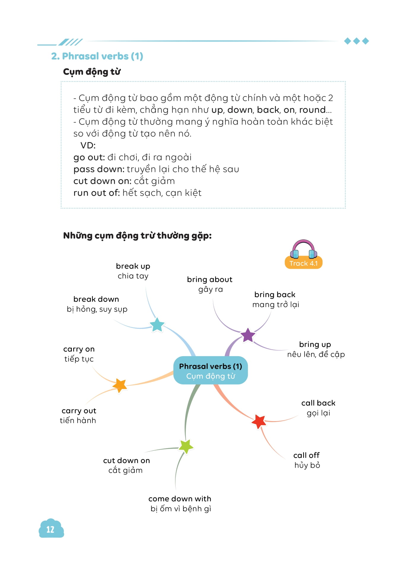 làm chủ kiến thức tiếng anh bằng sơ đồ tư duy lớp 9 - tập 1 - Ảnh 10