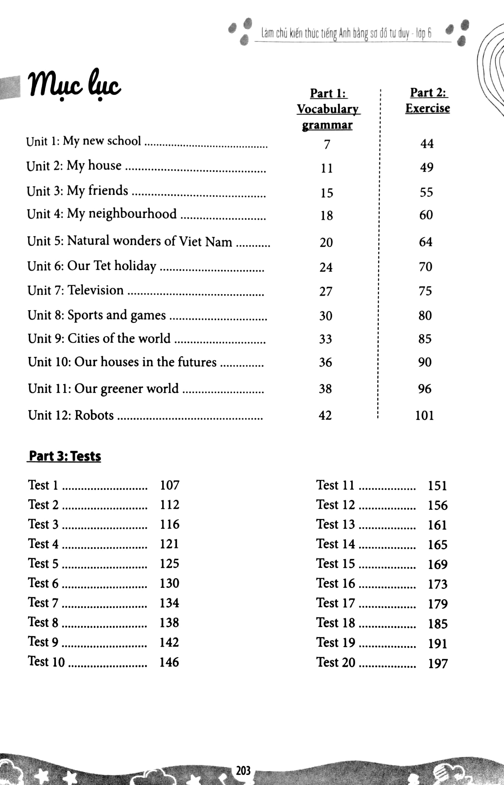 làm chủ kiến thức tiếng anh lớp 6 bằng sơ đồ tư duy - Ảnh 3