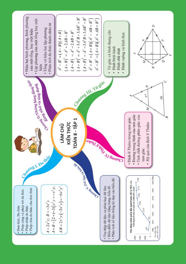 làm chủ kiến thức toán bằng sơ đồ tư duy lớp 8 - tập 1 - Ảnh 5