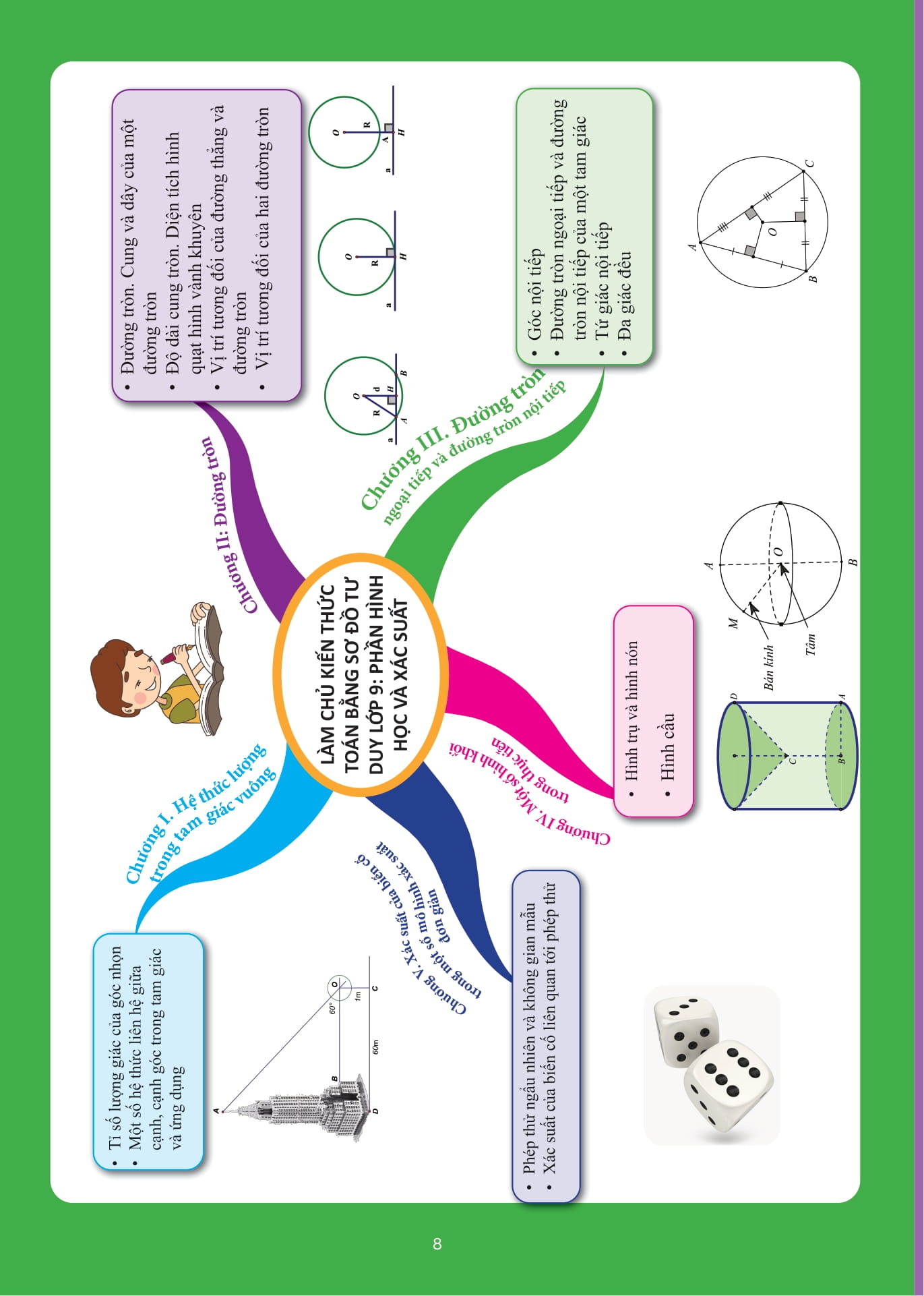 làm chủ kiến thức toán bằng sơ đồ tư duy lớp 9 - luyện thi vào 10 phần hình học và xác suất - Ảnh 6
