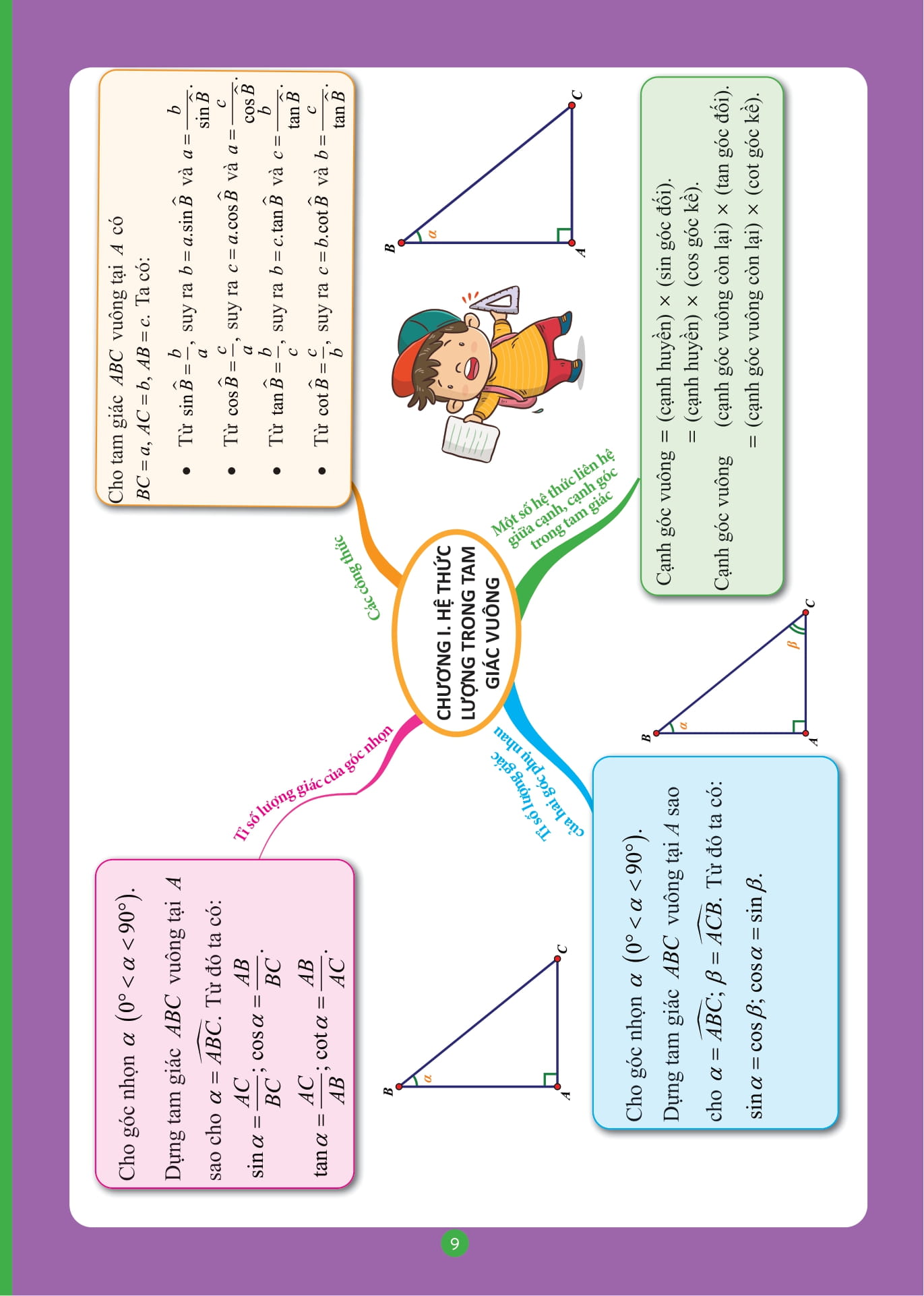 làm chủ kiến thức toán bằng sơ đồ tư duy lớp 9 - luyện thi vào 10 phần hình học và xác suất - Ảnh 7