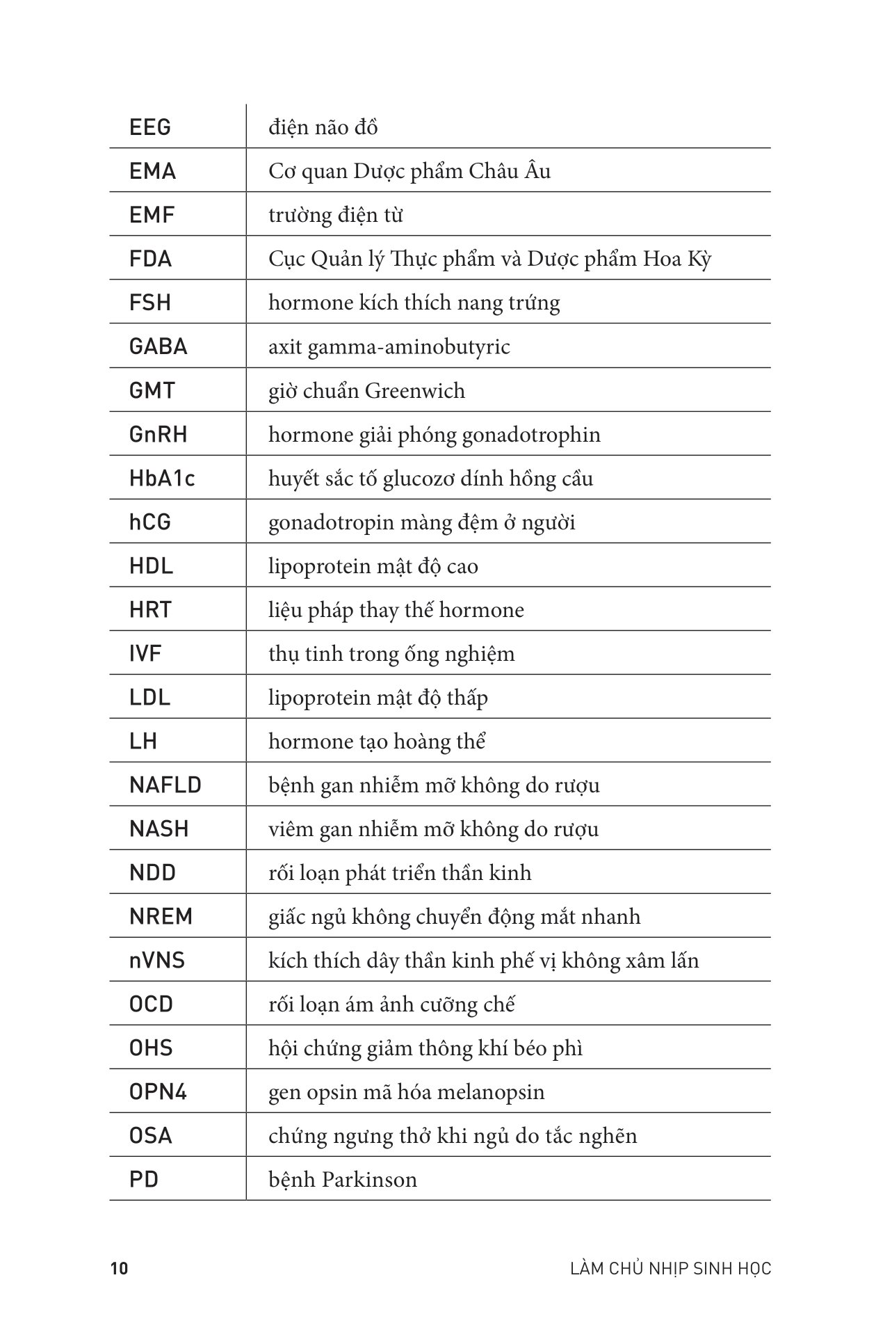 làm chủ nhịp sinh học - Ảnh 14