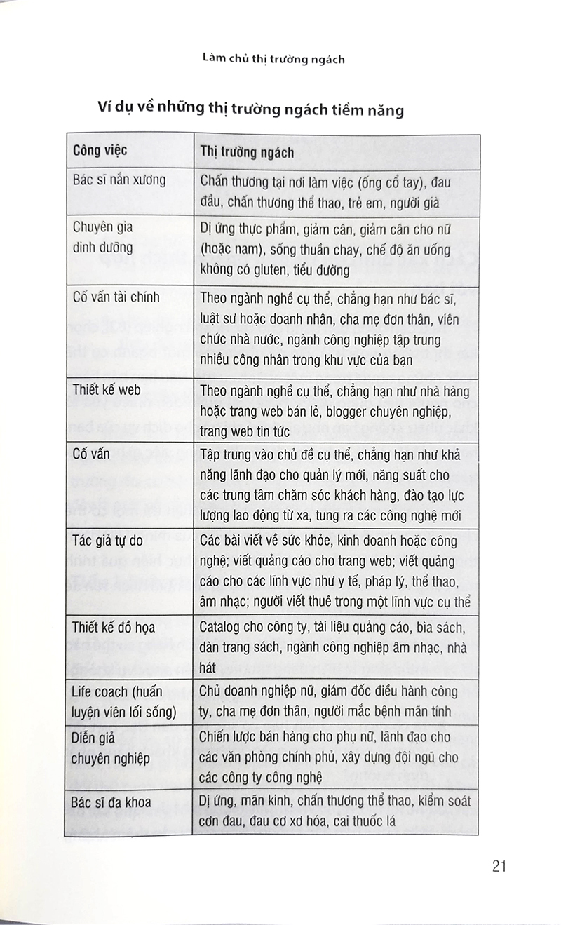 làm chủ thị trường ngách (tái bản 2024) - Ảnh 5