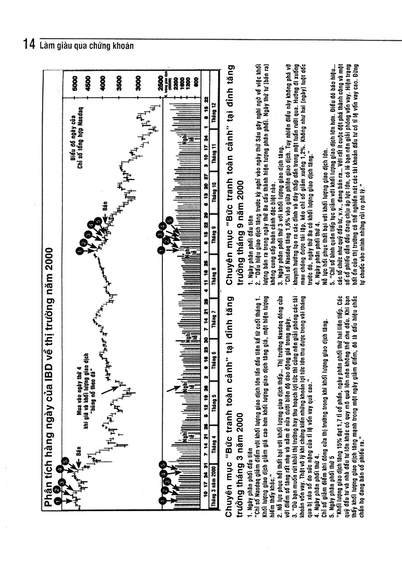 làm giàu qua chứng khoán - Ảnh 10