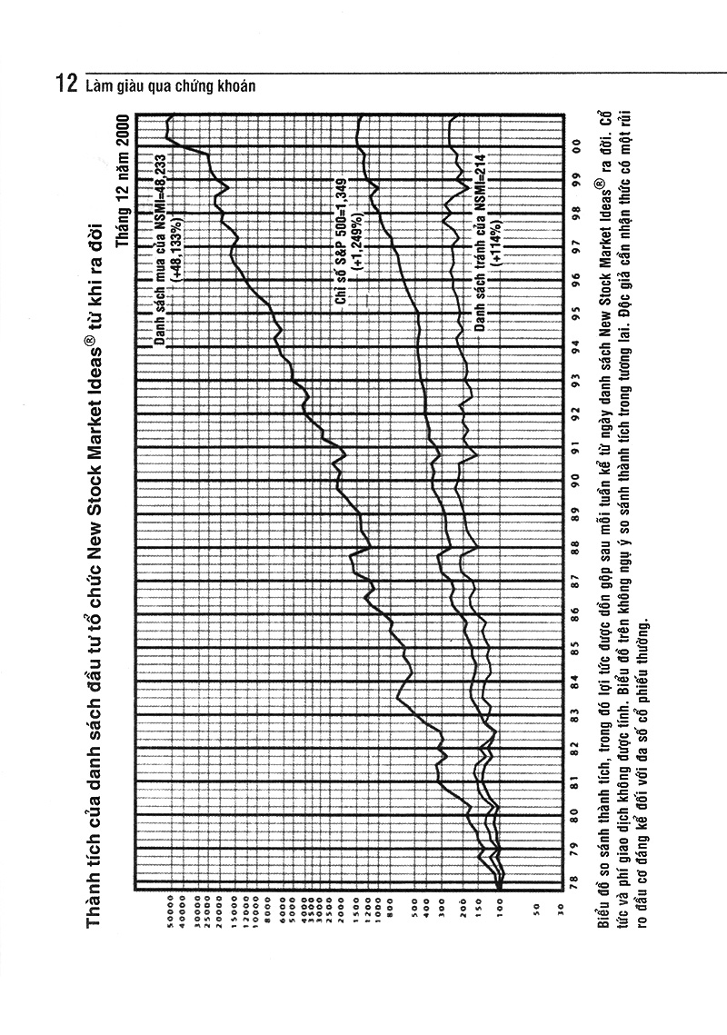 làm giàu qua chứng khoán - Ảnh 8
