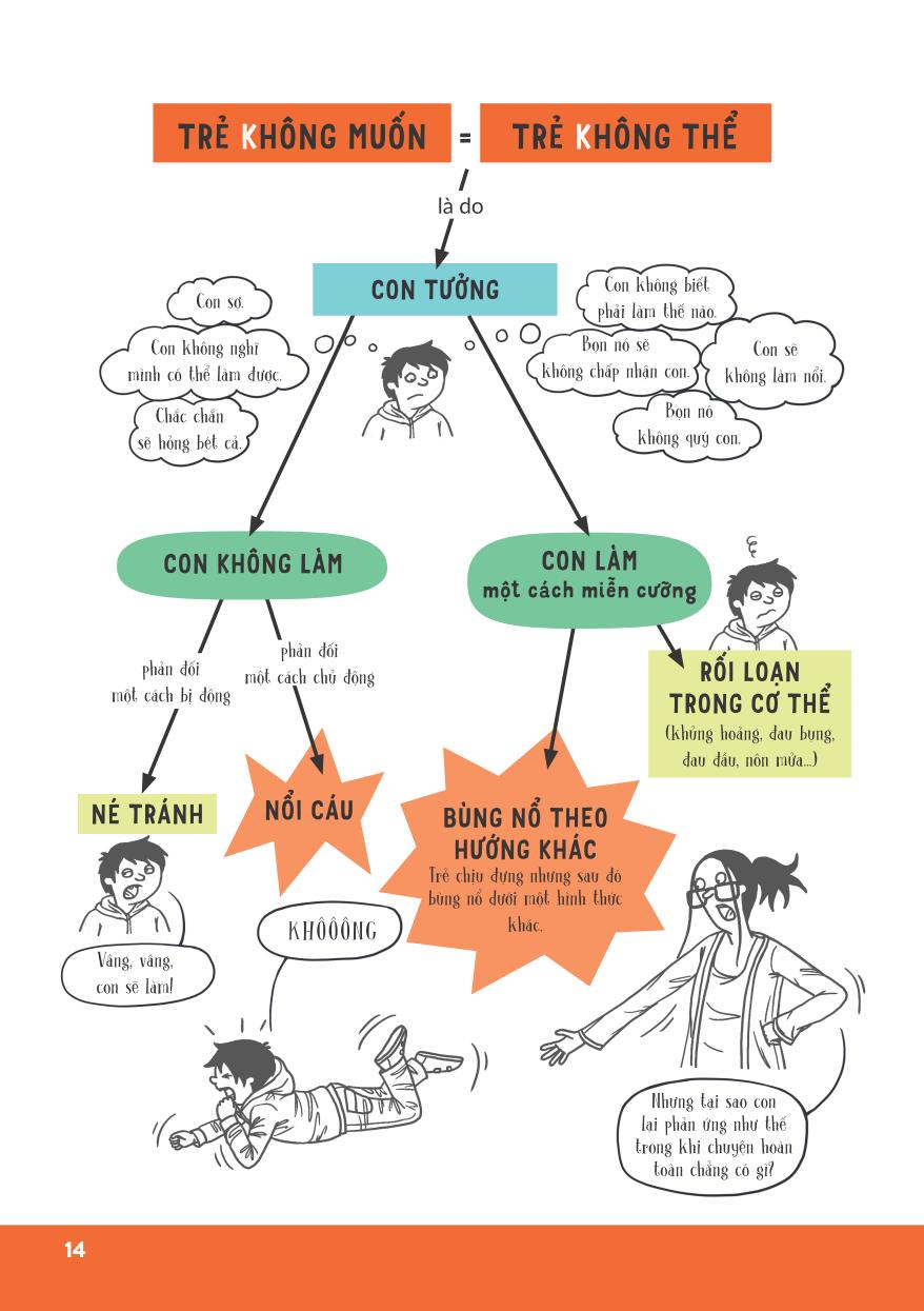 làm sao để con thôi ngang bướng - Ảnh 12