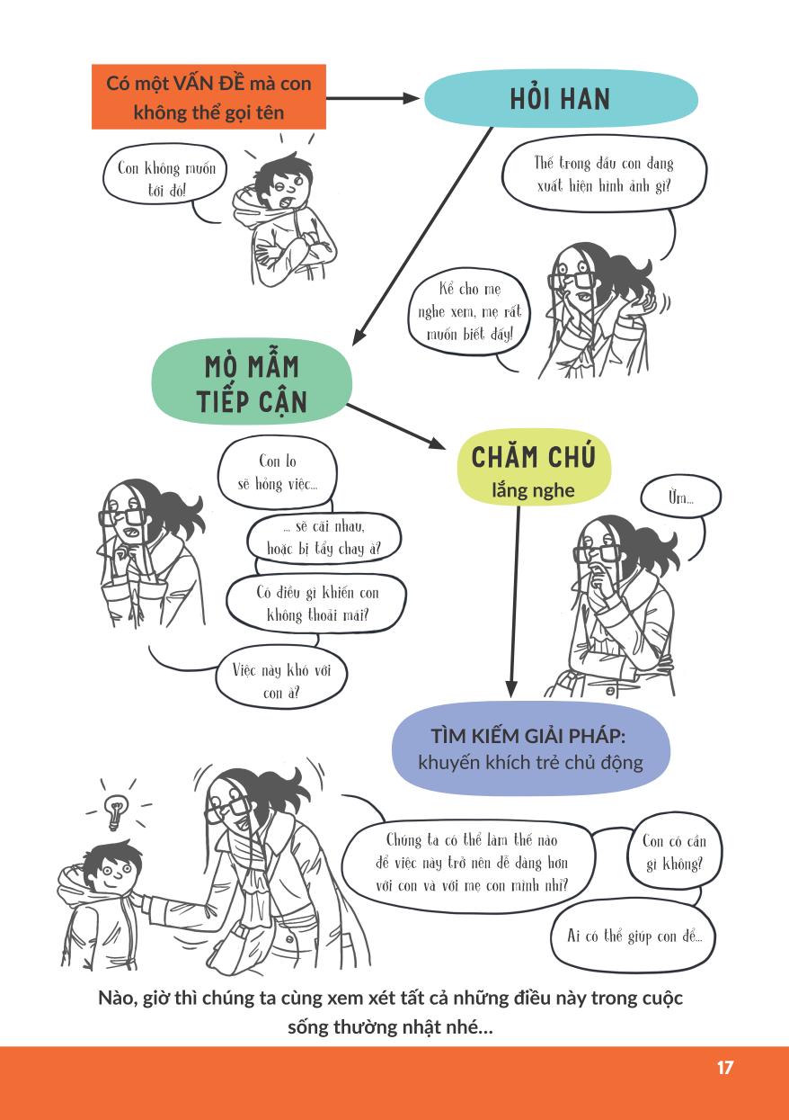 làm sao để con thôi ngang bướng - Ảnh 15