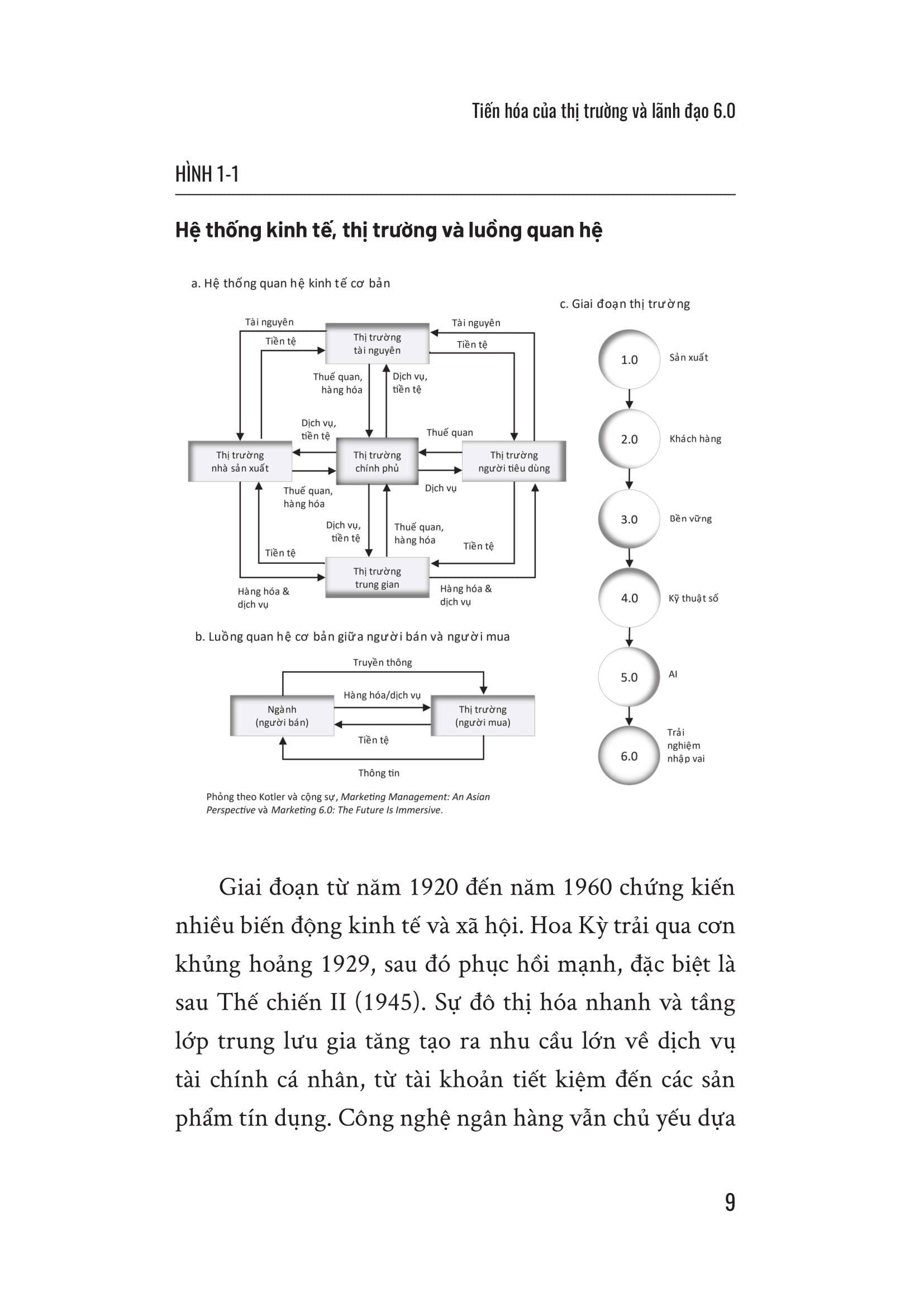 Lãnh Đạo 6.0 - Tương Lai Đổi Mới Tổ Chức Và Ngân Hàng - Ảnh 14