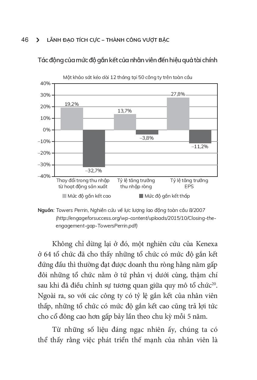 lãnh đạo tích cực - thành công vượt bậc - Ảnh 18