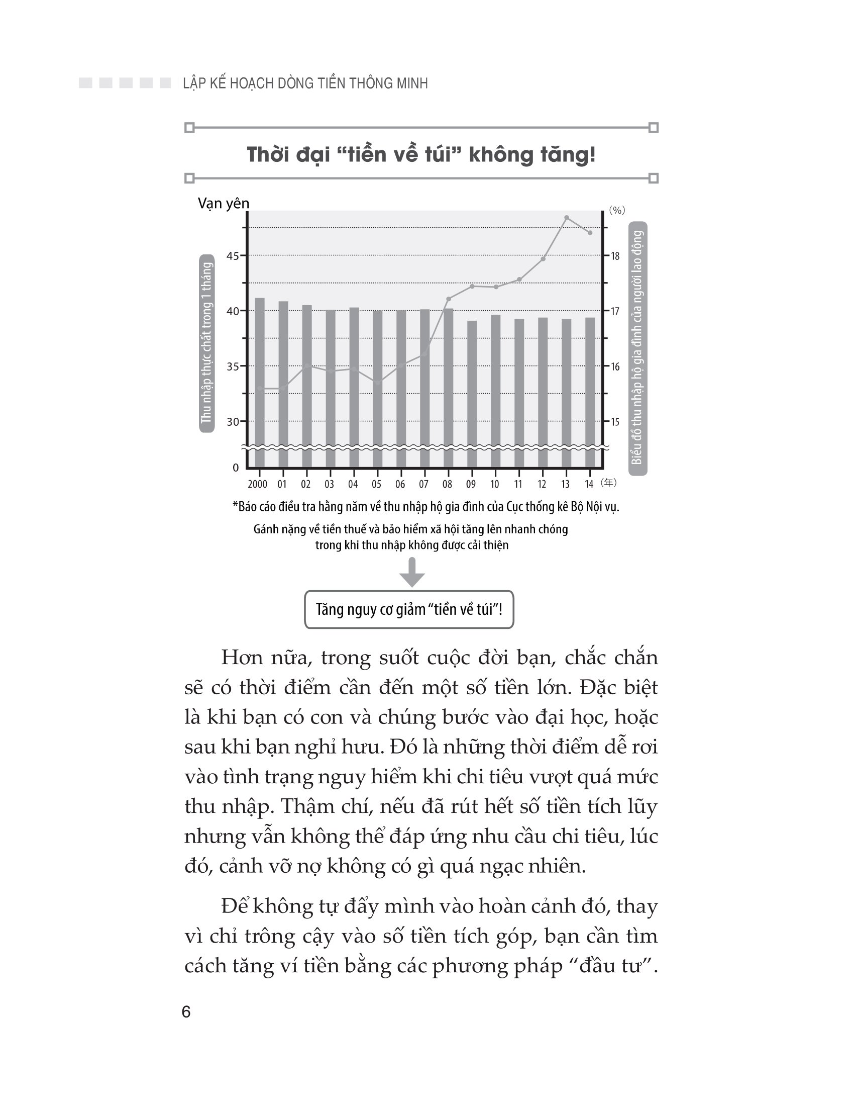 lập kế hoạch dòng tiền thông minh - Ảnh 3