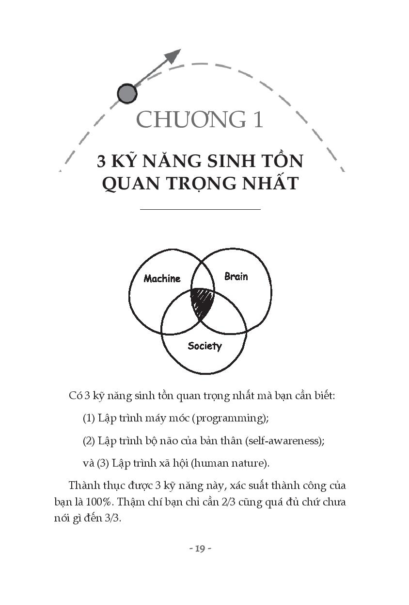 lập trình quỹ đạo cuộc đời - Ảnh 4
