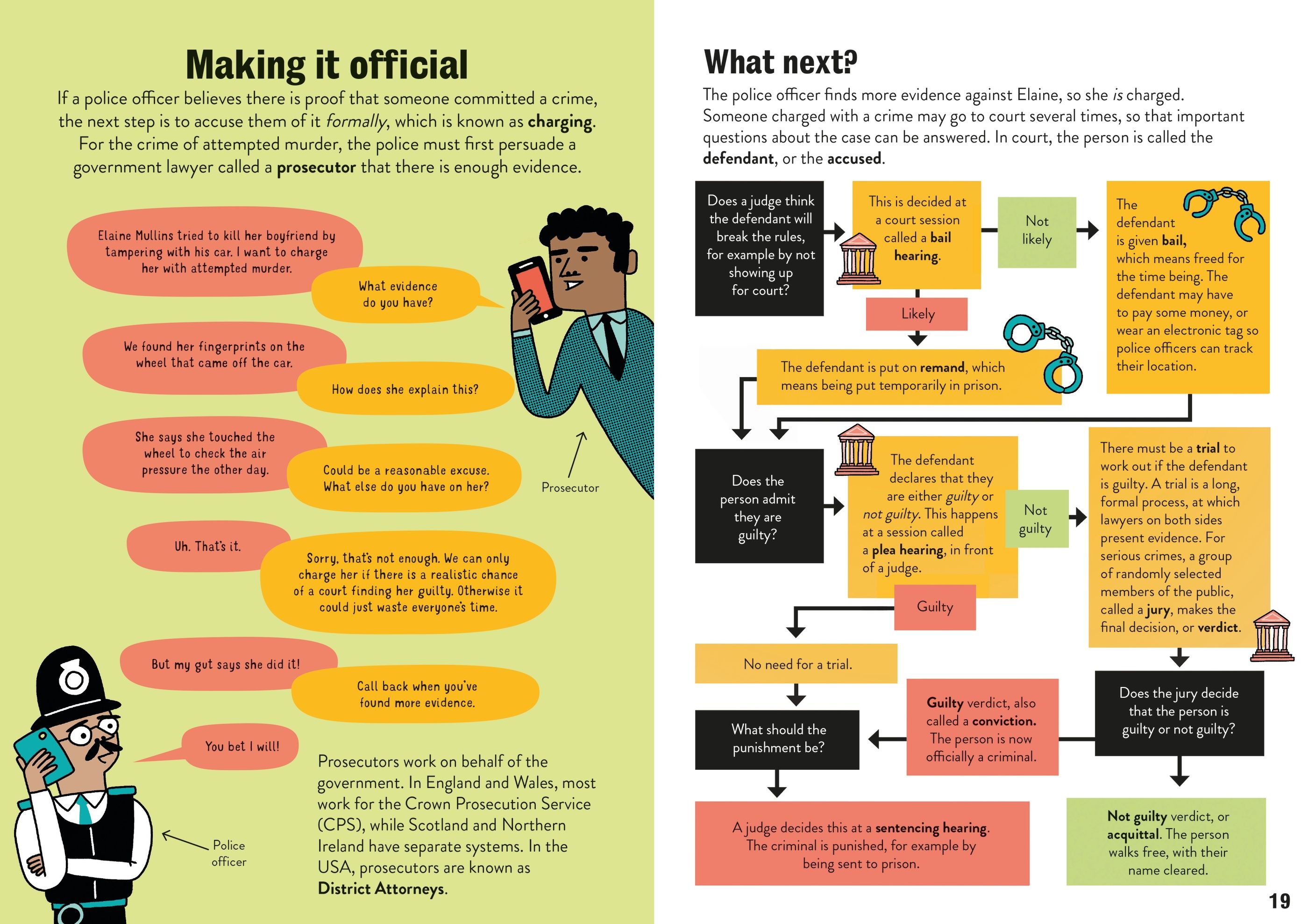 law for beginners - Ảnh 3